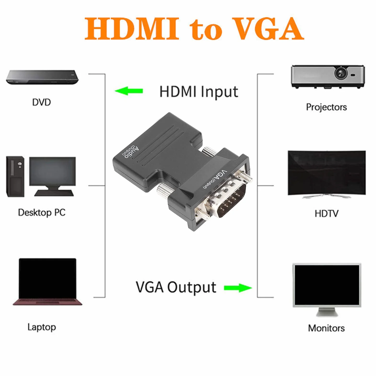 Adattatore HDMI a VGA con Audio 1080P per PC, Laptop, Monitor, Proiettore - Plug and Play Compatibile 10 e 11