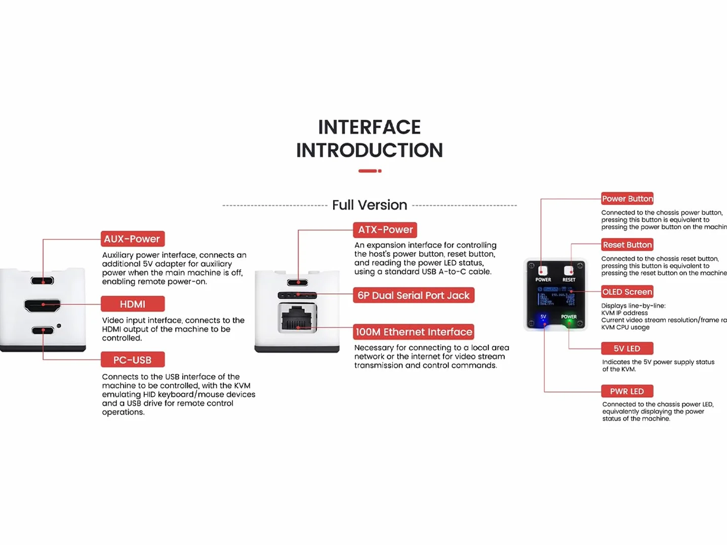 Sipeed NanoKVM IP-KVM Mini server controllo remoto 1TOPS NPU 1GHz C906 RISC-V Linux HDMI 100M kit completo nero