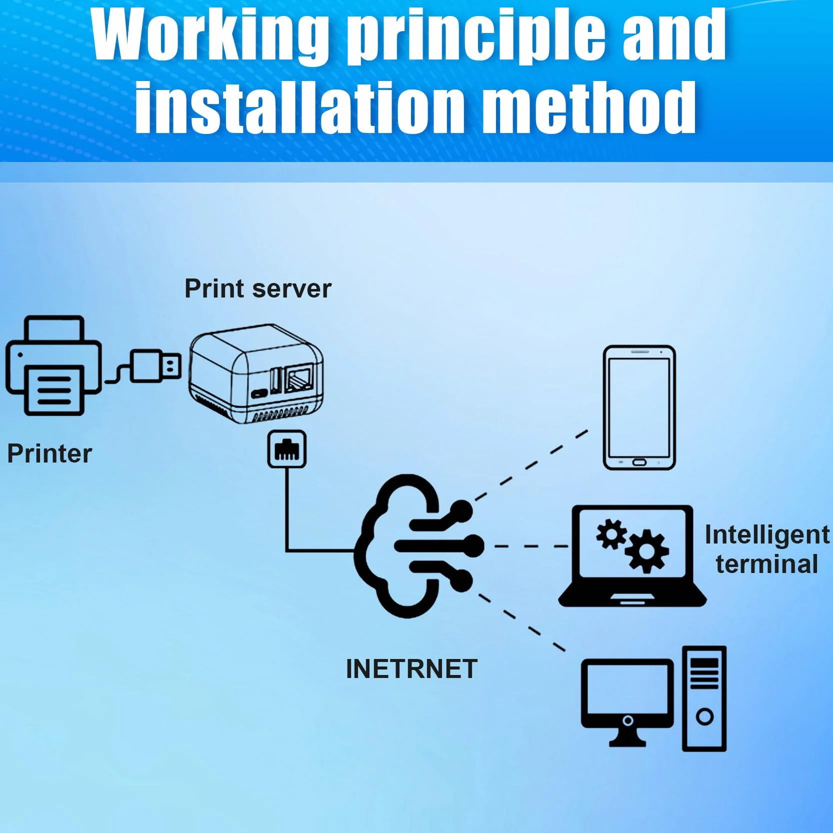 P330 Mini Print Server Connessione Via USB 2.0 Stampa Facile, Mini NP330 Cloud Printing Print Server