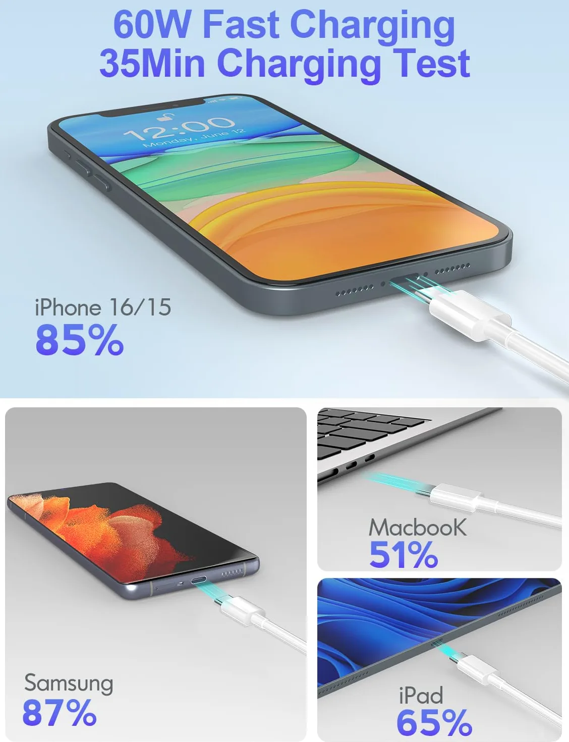 Cavo da USB C a USB C, confezione da 5 [3.3+3.3+6+6+3 FT], cavo di ricarica rapida per iPhone 15, Samsung Galaxy S24 S23, iPad Pro 2021, iPad Mini 6, MacBook Pro 2020, Switch