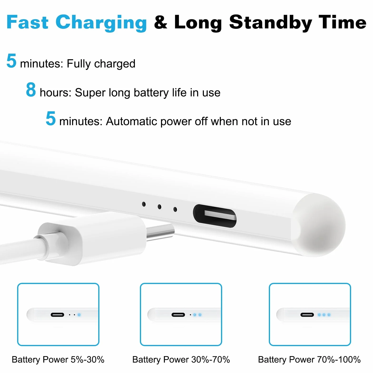 Penna per Tablet, 15 Min Ricarica Rapida USB-C, Pixel da 0,1 mm, Sensibilità All'inclinazione per il Rifiuto del Palmo Della Mano, Penna per iPad 11 A16/10/9/8/7/6, ipad Mini 6/5, Air 3/4/5/