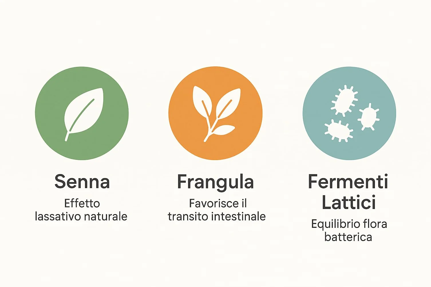 Integratore Alimentare Grani Superlax per Regolare il Transito Intestinale, Confezione da 2 Pezzi
