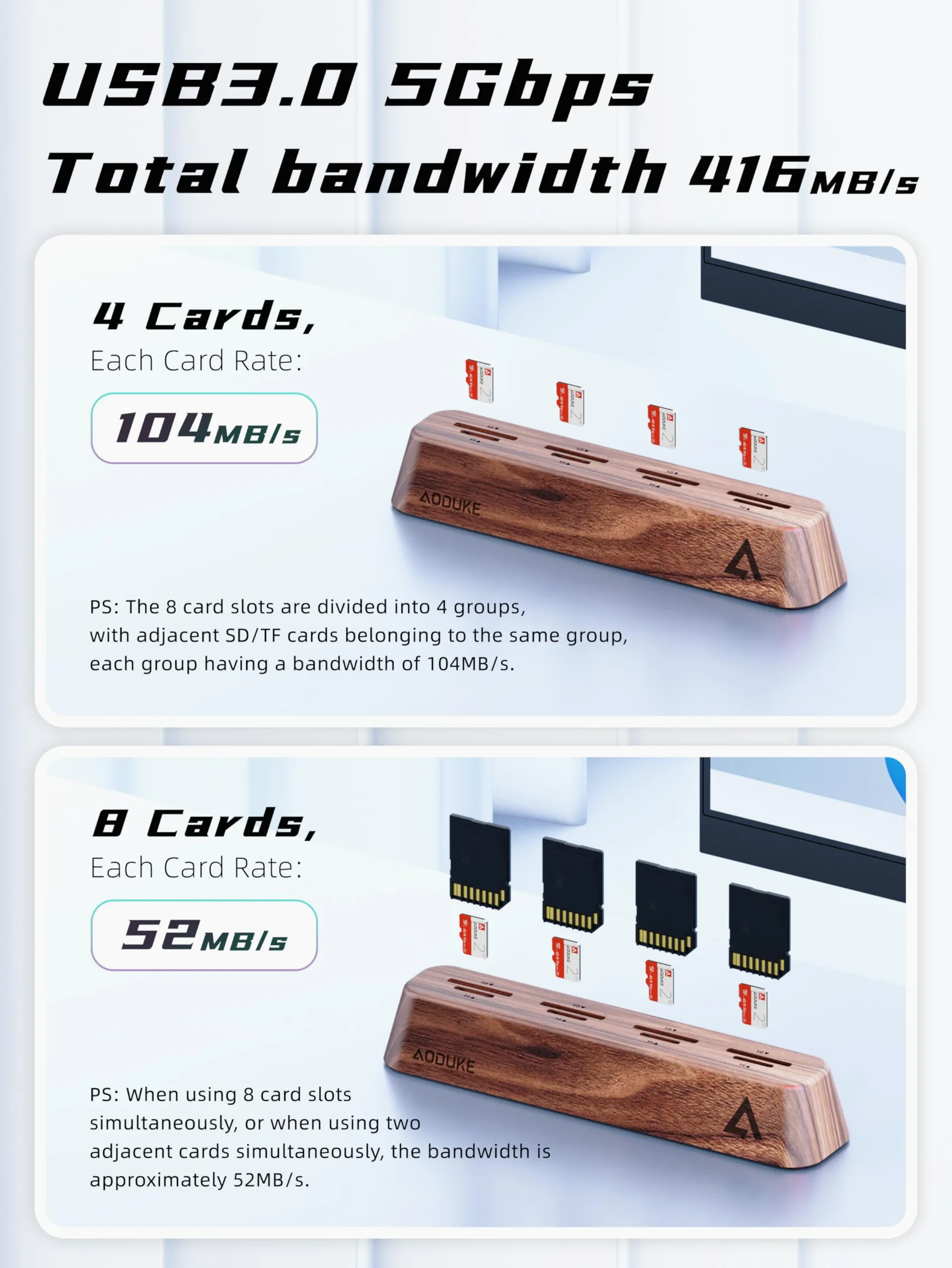 Lettore di schede SD USB 3.0 a 8 porte, design in legno di noce, dati da 5 Gbps, supporto simultaneo per schede Micro SD/TF3.0 e SD3.0, lettura e scrittura (compatibile UHS-I/II Card) AST43M