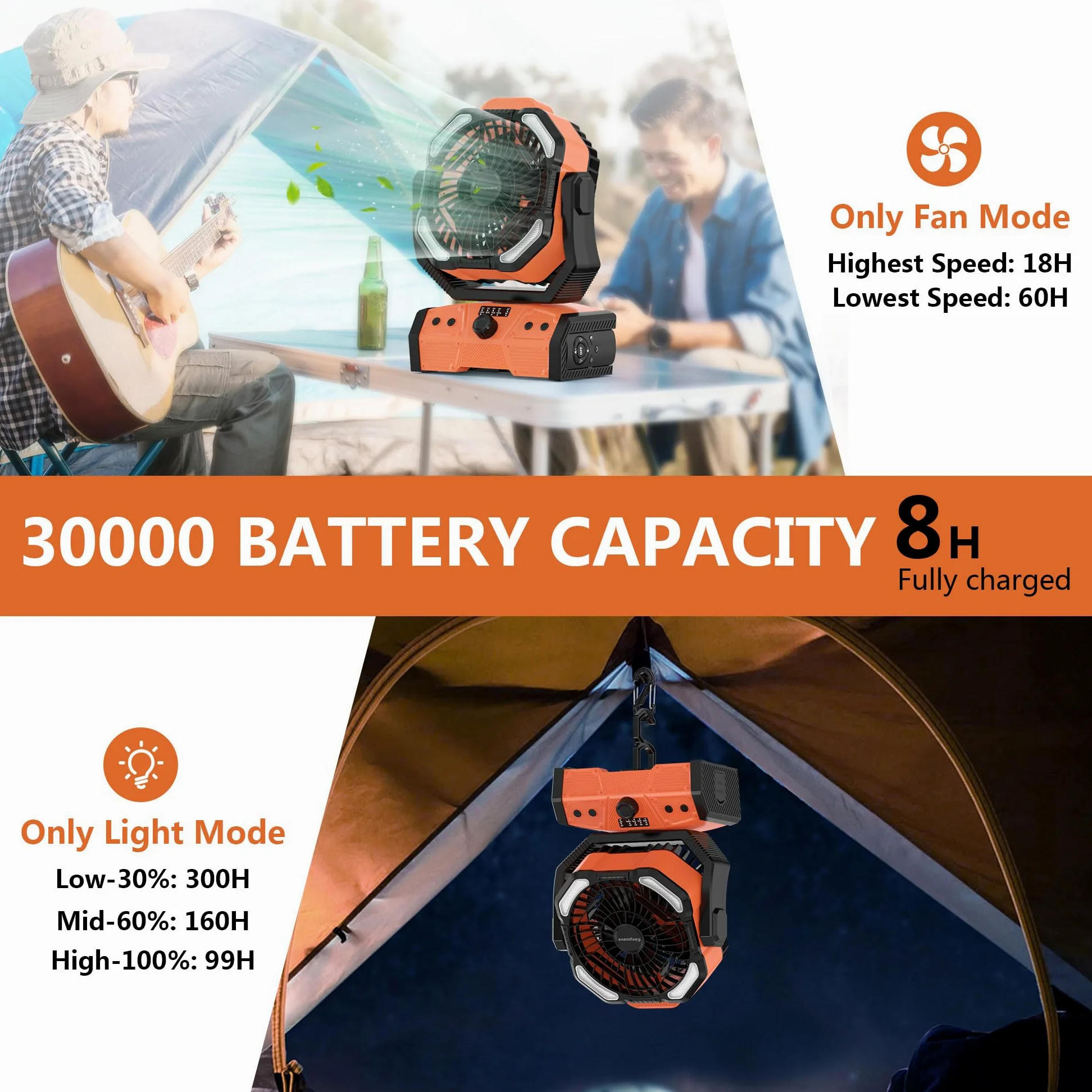 Easywave Ventilatore portatile ricaricabile da 30000 mAh: ventilatore a batteria senza fili con lanterna LED, ventilatore da tavolo, ventilatore USB C a batteria per viaggi, camera da letto, casa,
