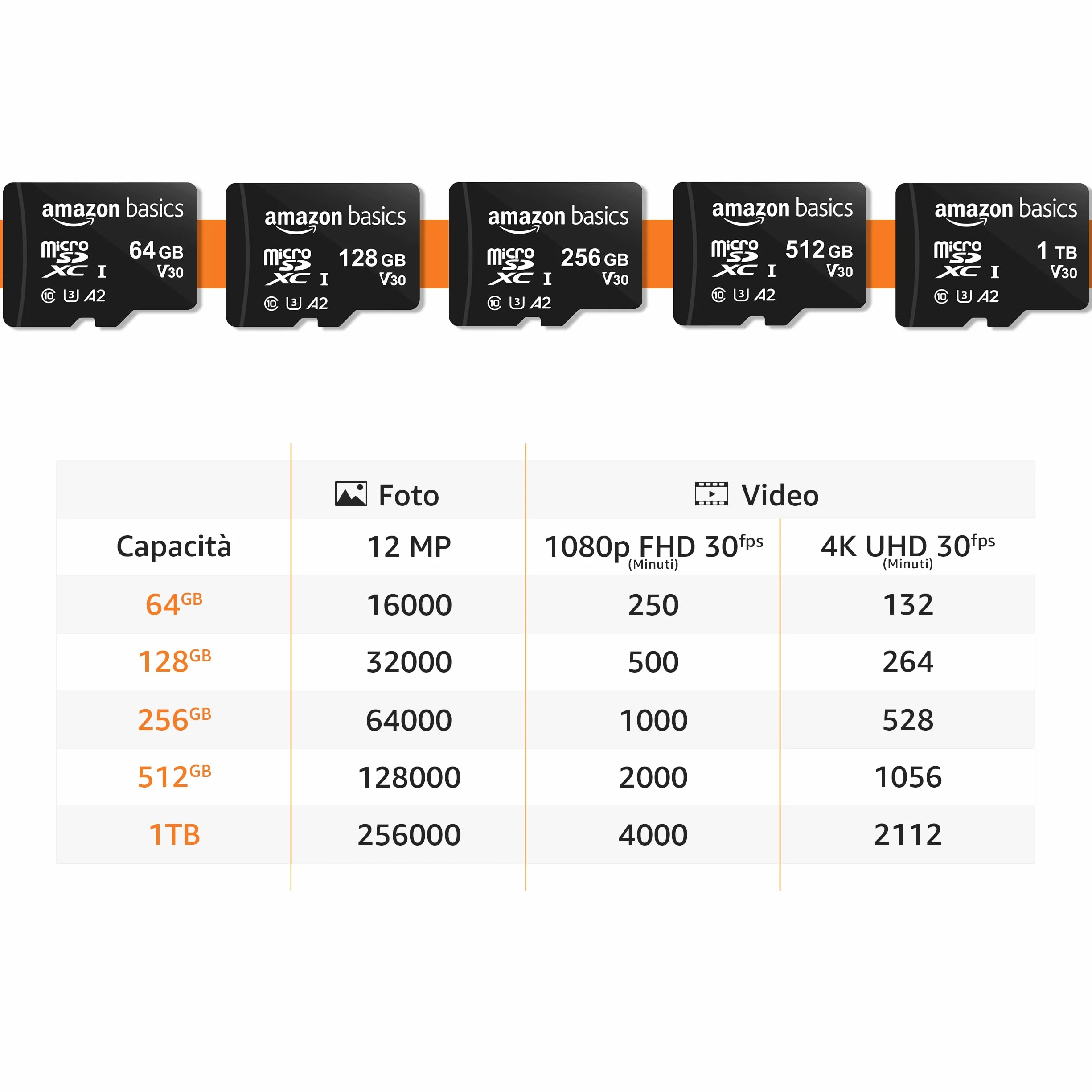 Amazon Basics Scheda di Memoria microSDXC 128GB A2 U3 100MB/s con Adattatore SD Nero