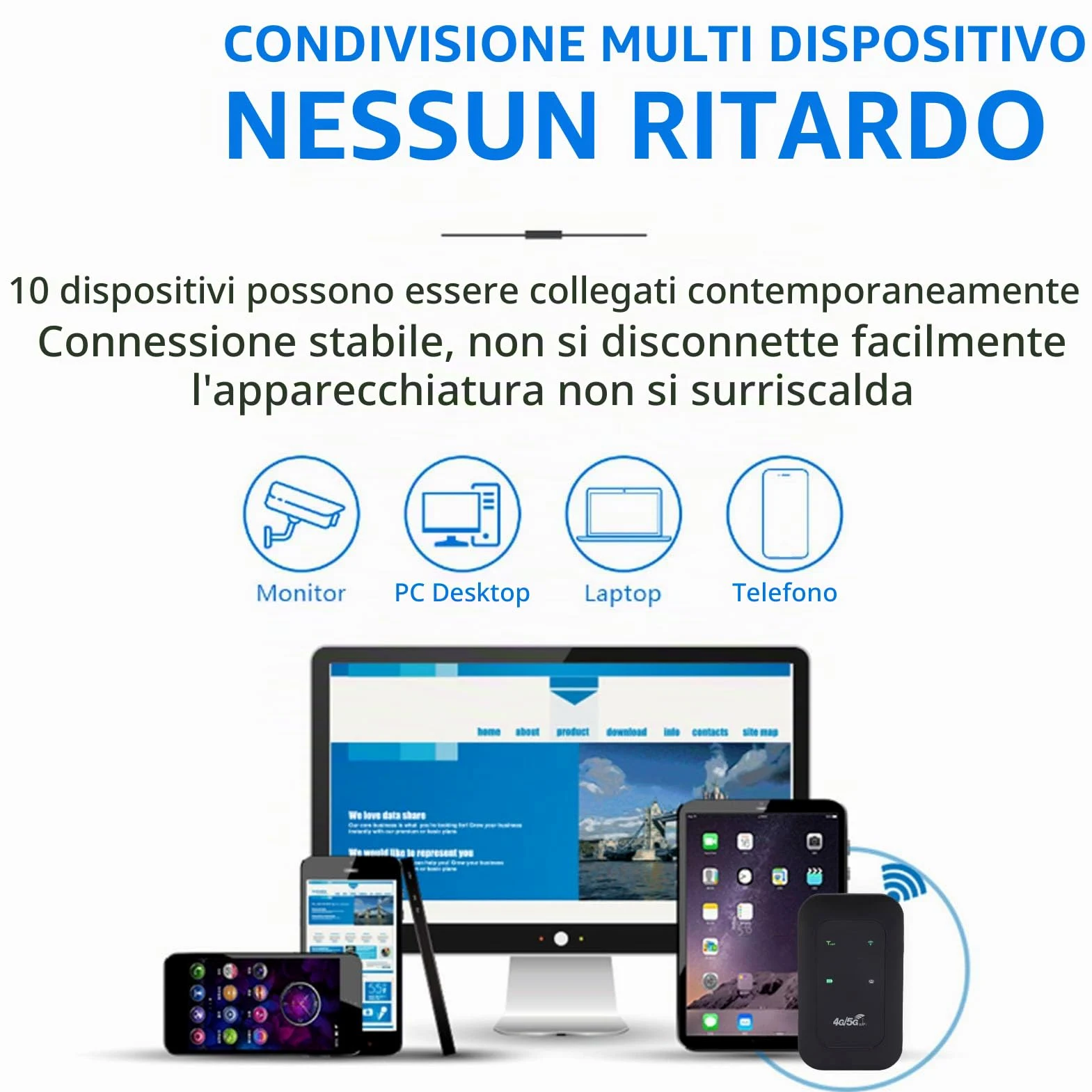 4G 5G Router Mobile Hotspot Wifi Portatile con Slot per Batteria e Scheda SIM da 3200 MAh per Viaggi a Casa da 300 Mbps Ad Alta velocità Supporta 10 Dispositivi