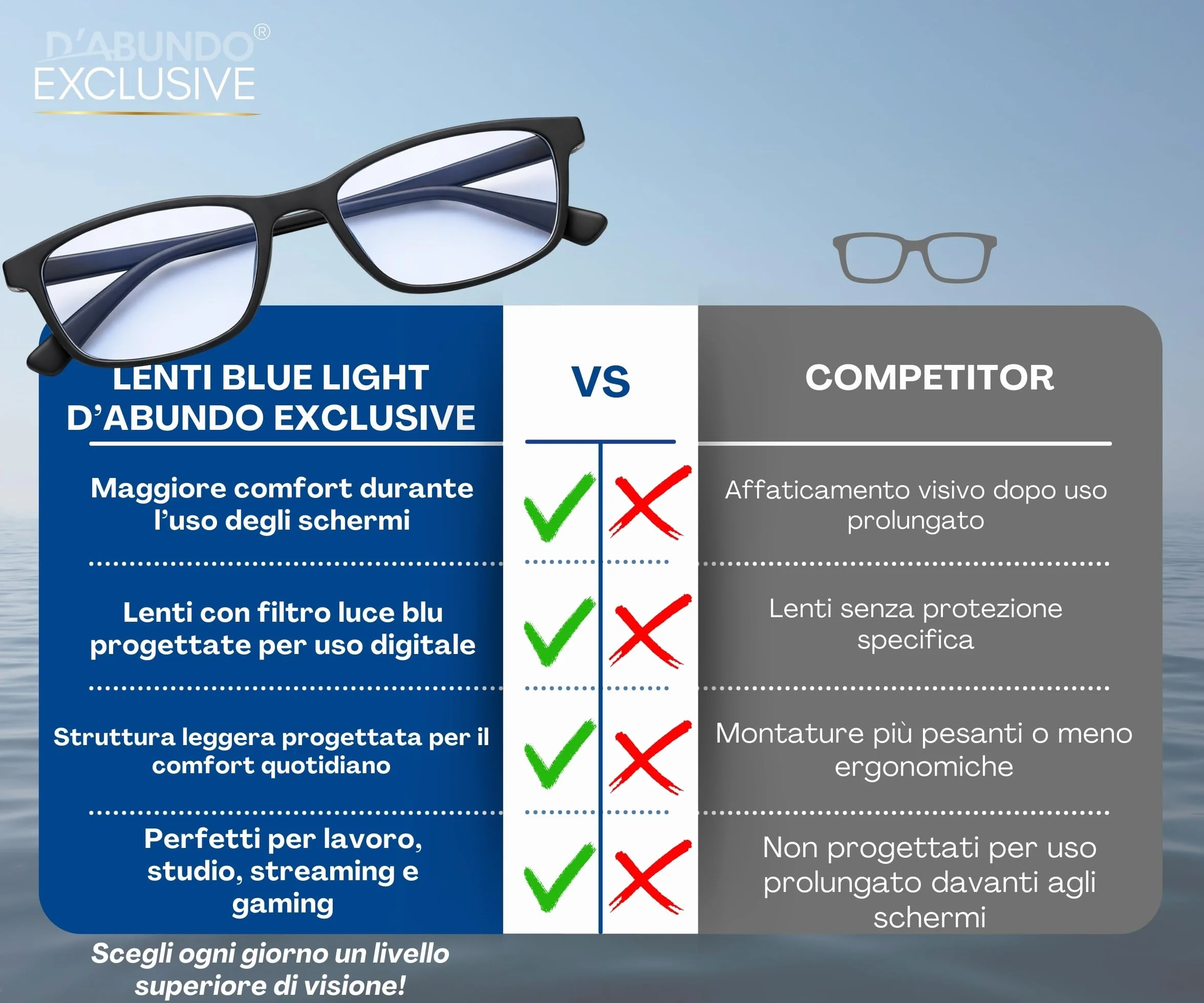 Occhiali Anti Luce Blu PC TV Gaming Filtro Blue Light Uomo Donna Leggeri