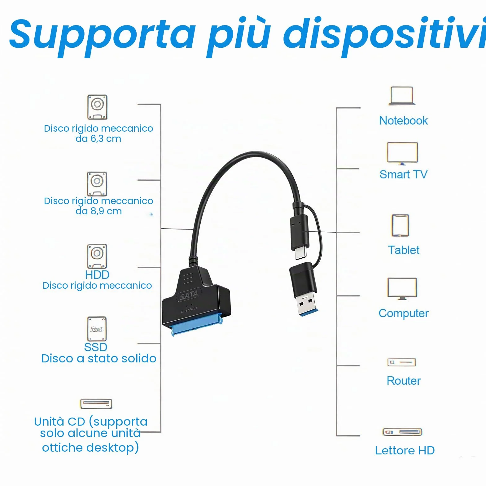 Adattatore SATA USB 3.0 per SSD/HDD 2,5 e 3,5 pollici 12V 2A UASP