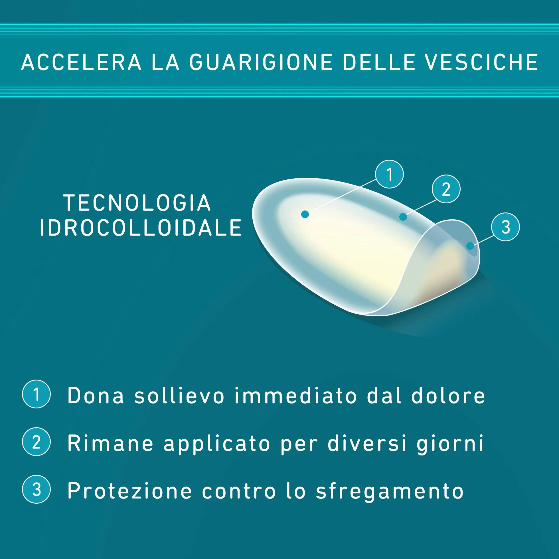 COMPEED Cerotti per vesciche, a lunga durata e guarigione veloce - 5 pezzi