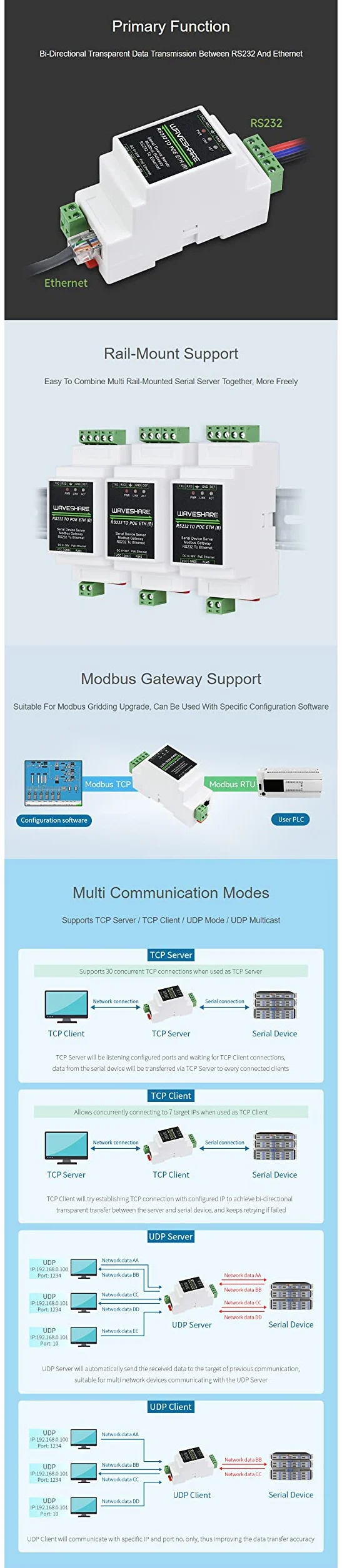Convertitore RS232 Ethernet TCP/IP Server Seriale Industriale Gateway Modbus MQTT RS232 JSON Scheda Madre Micro-ATX