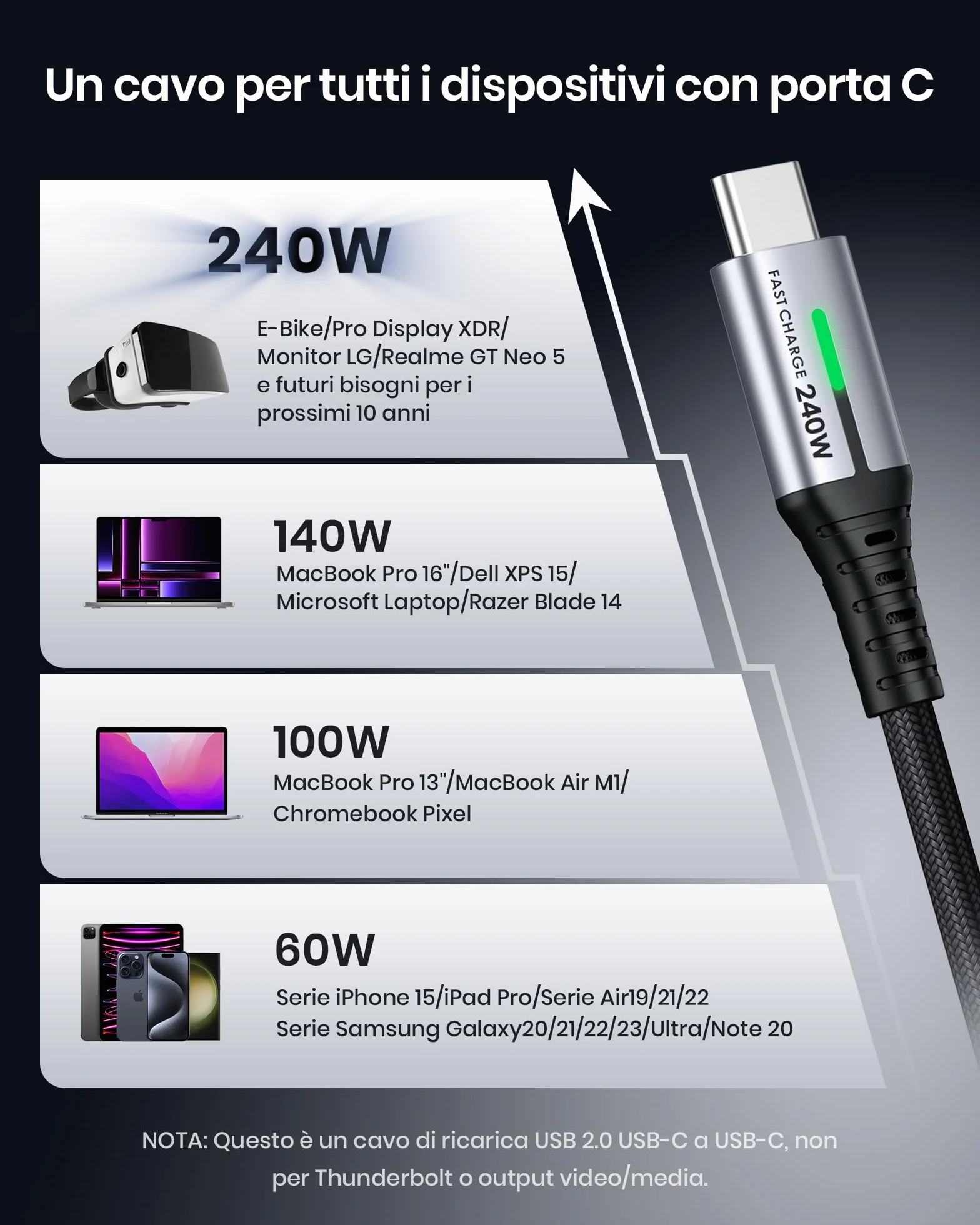 INIU 240W Cavo USB C a USB C PD3.0 Ricarica Rapida Nylon 2m per iPhone 17 Pro Max MacBook Air iPad Pro Samsung Galaxy S25 Ultra Pixel 10 Steam Deck Switch
