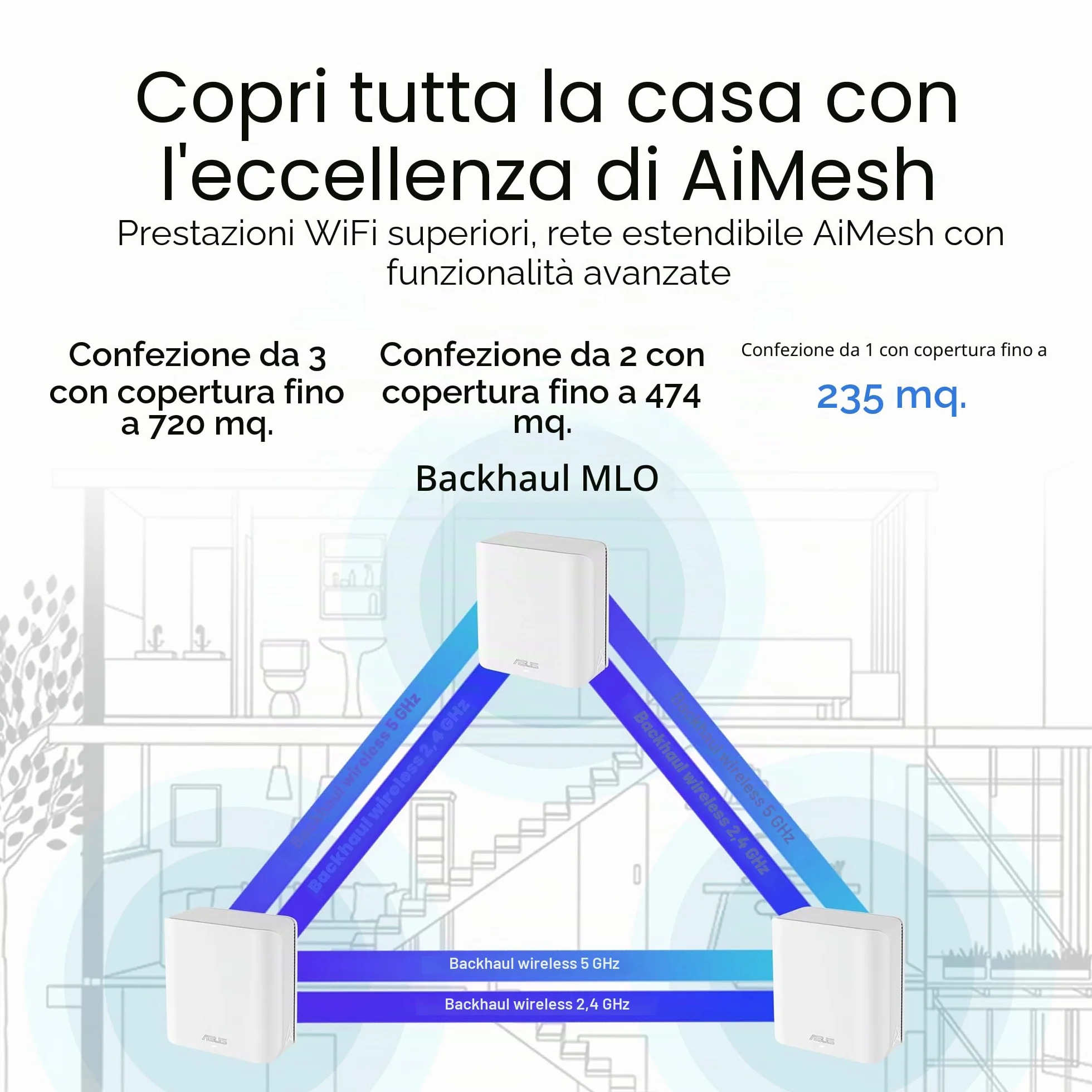 ASUS ZenWiFi BD4 2- Per Modem Operatore e ONT, Mesh WiFi 7 a doppia banda, 3600 Mbps, Copertura 470 m², Due porte 2,5 G, Controlli di sicurezza e Parental Control, Smart Home SSIDs, 2 Pezzi, Bianco
