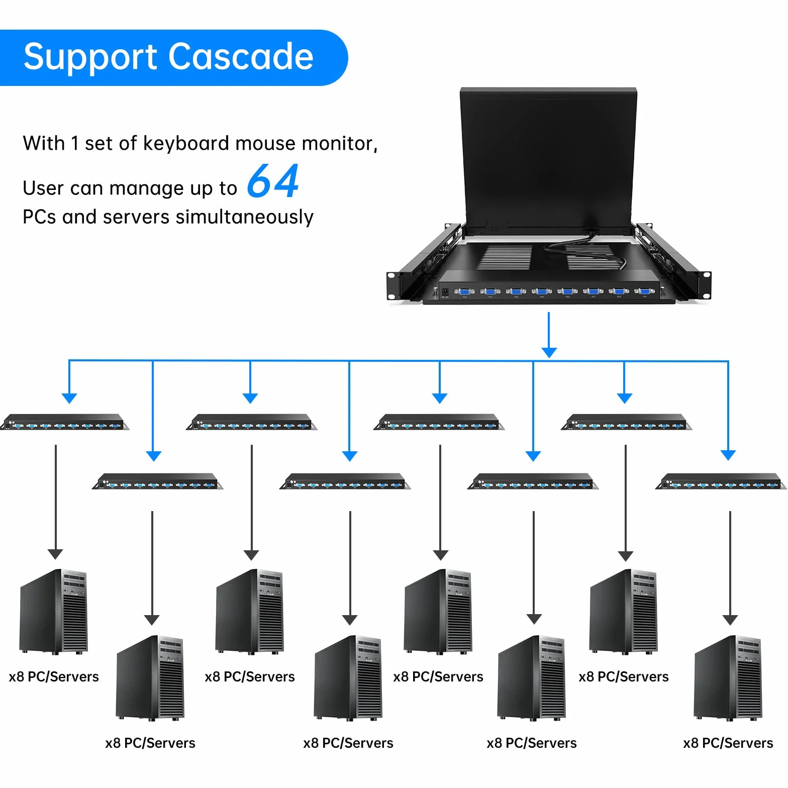 17” LCD KVM Console 8 porte VGA Rackmount KVM Switch 8 porte per 1U 19‘’ Standard-Schrank 600mm-800mm Touchpad Hotkey OSD