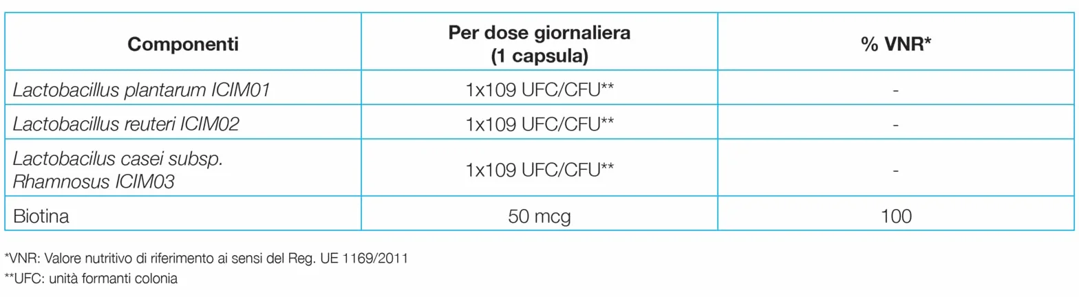 BioNike Aknet Pro Skin Integratore Alimentare con Probiotici e Biotina 30 Capsule