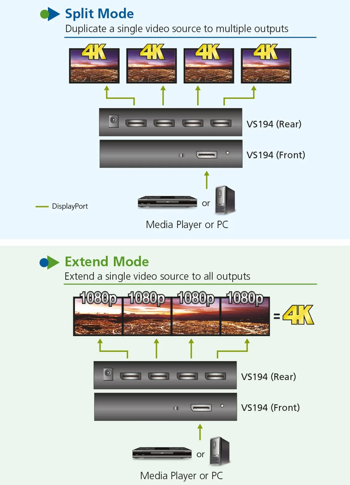 ATEN Splitter DisplayPort 4K a 2 porte VS192 UK | Leader di mercato di KVM