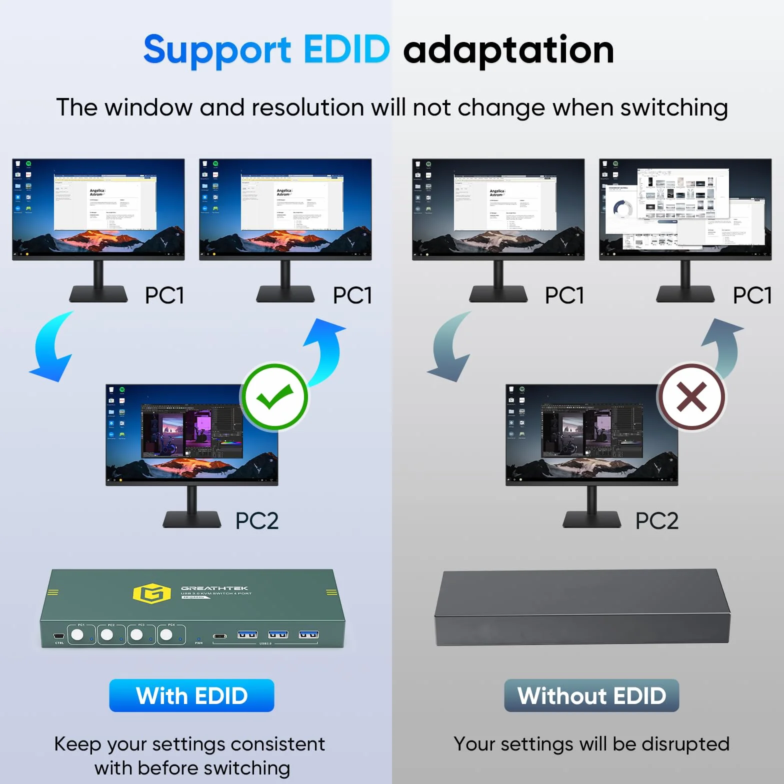 KVM Switch HDMI 4 porte 4K@60Hz, supporto EDID, USB 3.0 KVM switch Hdmi, HDMI2.0, HDCP2.2, KVM Switch 4 PC 1 monitor, tastiera e mouse a 4 porte con 1 cavo HDMI e 4 cavi USB 3.0
