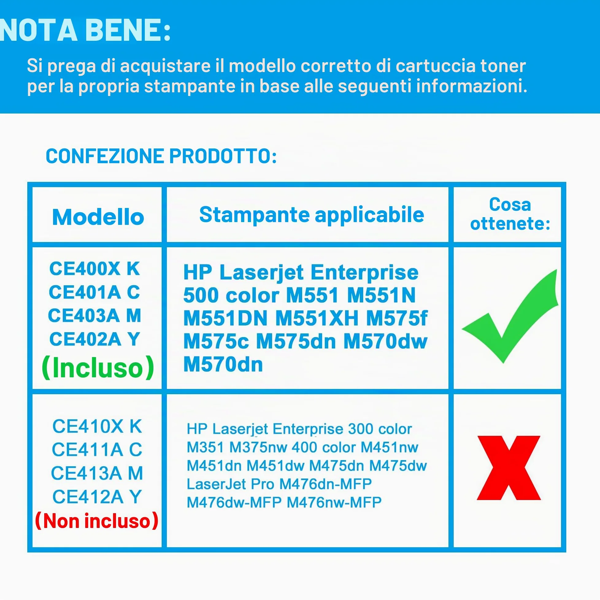 LCL 507X 507A CE400X CE401A CE402A CE403A Cartucce di Toner Rigenerate | per HP Laserjet Enterprise 500 color M551 M551N M551DN M551XH M575f M575c M575dn M570dw M570dn(4-pack KCMY)