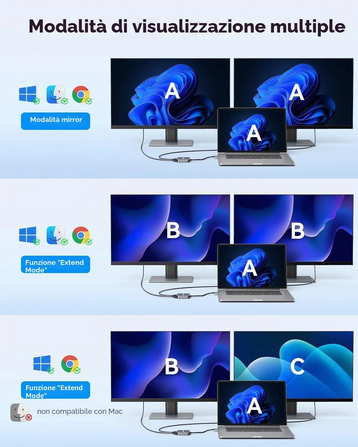 ABLEWE Adattatore da USB 3.0 a doppia HDMI con porta USB 3.0 4 in 1, cavo convertitore da HDMI a USB audio video grafico per computer portatile, monitor desktop TV, compatibile con Mac OS, Windows