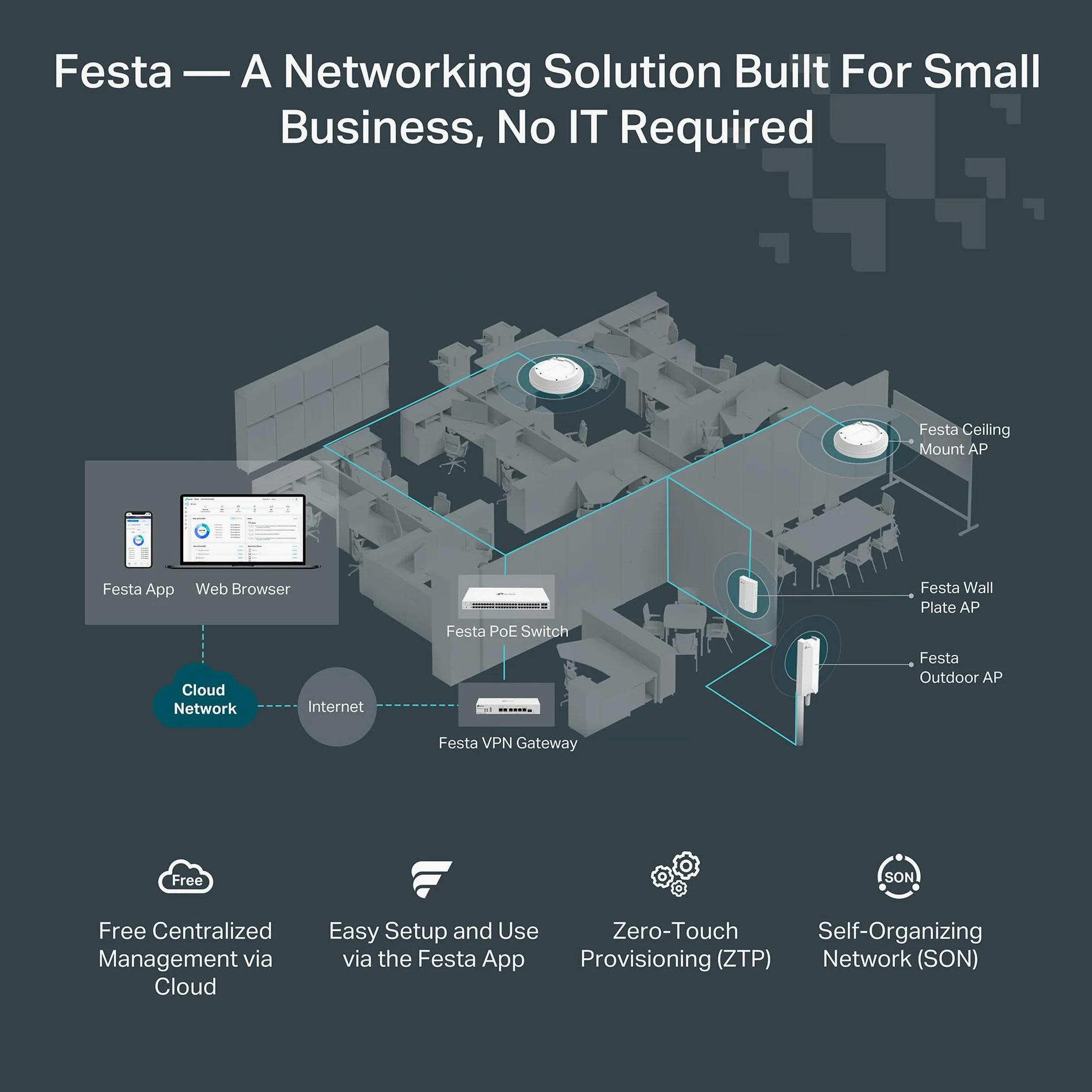 TP-Link Festa FR307-M2 | Gateway router cablato VPN multi-Gigabit | 2 * 2.5G + 5 * Gigabit + 1 * WAN USB | Rete auto-organizzante | Cloud gratuito | Bilanciamento del carico | IPSec/PPTP/L2TP/OpenVPN