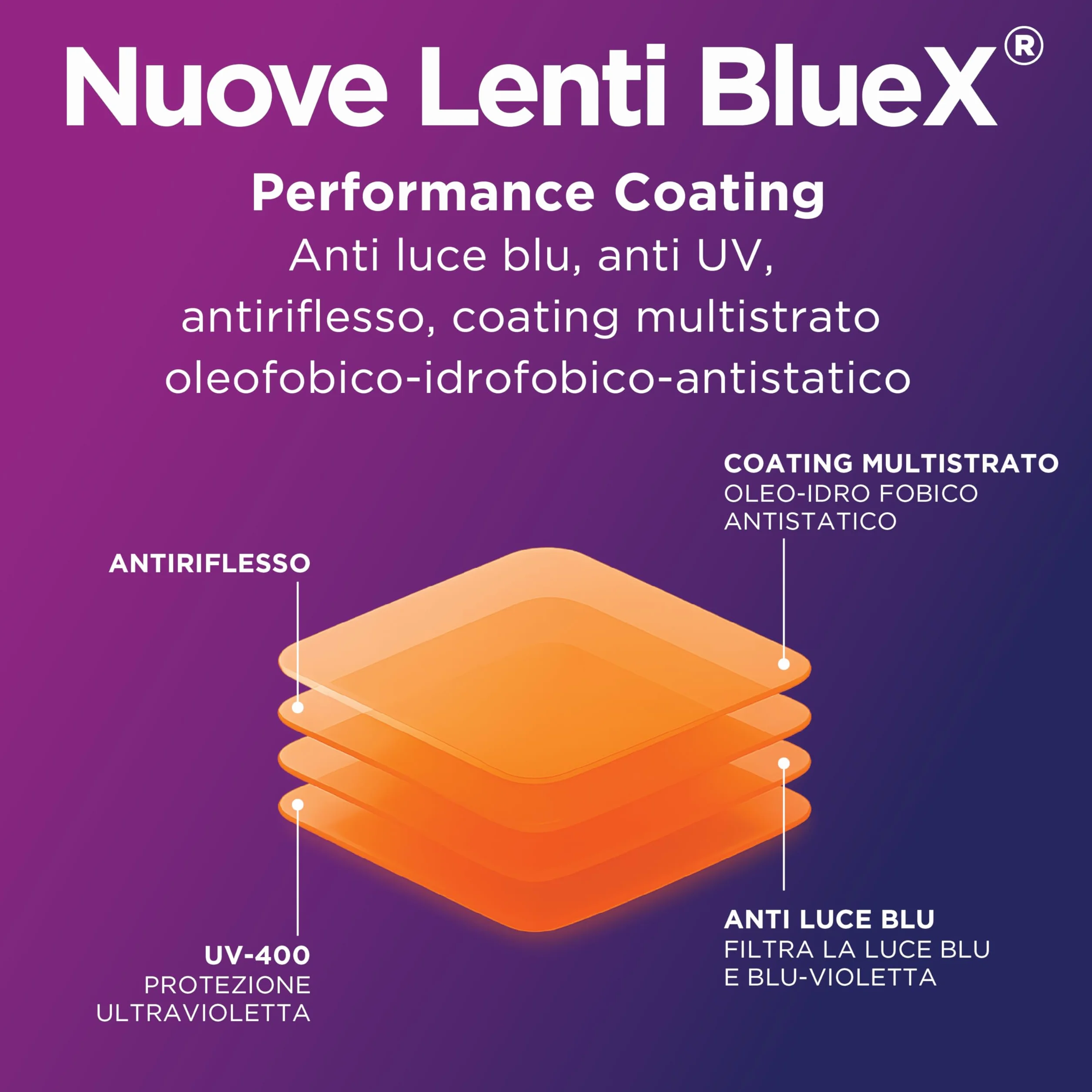 Occhiali Gaming Anti Luce Blu TR90 Leggeri Resistenti Protezione Occhi Anti Affaticamento Uomo Donna