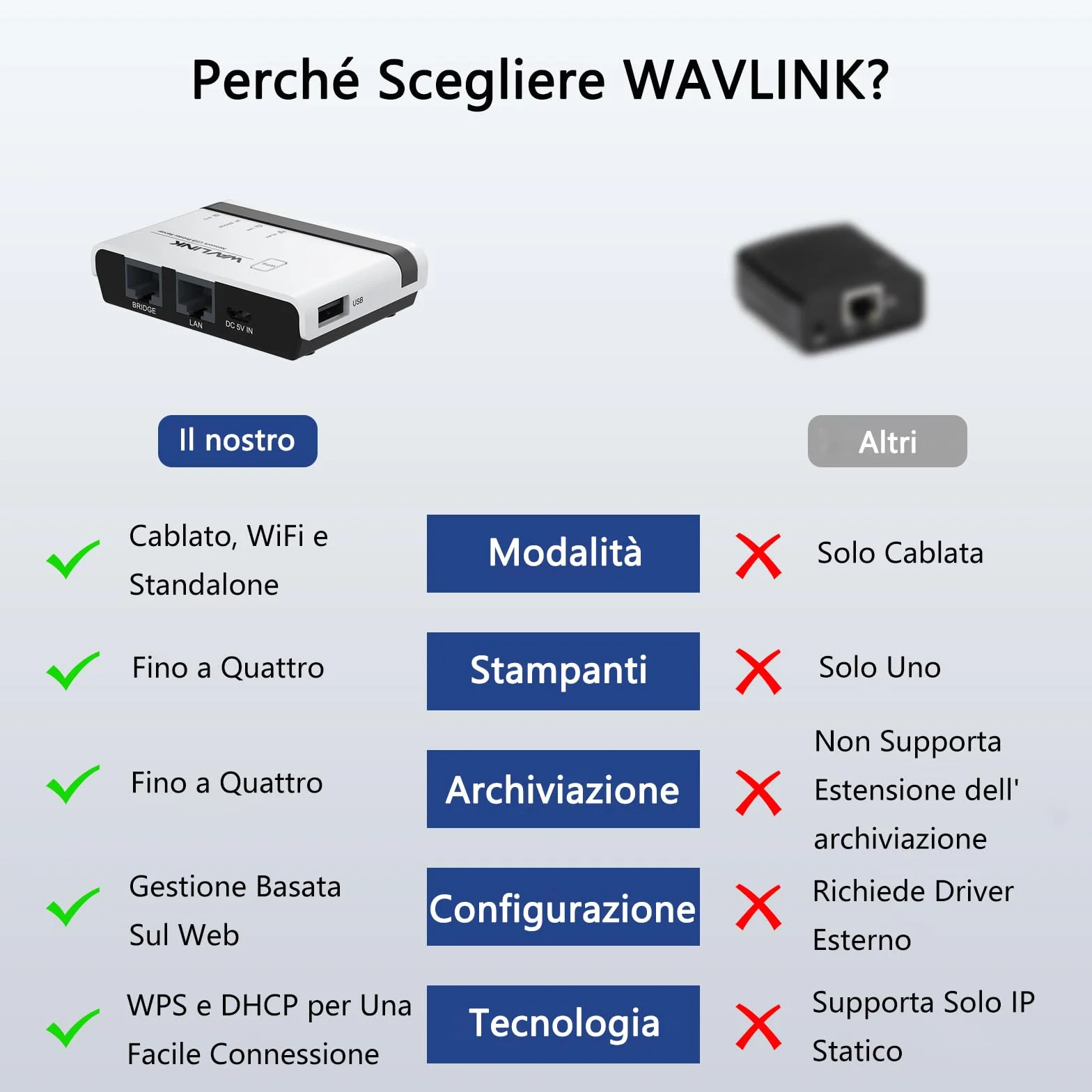 WAVLINK Server di Stampa Wireless,Print Server WiFi con LAN/Bridge da 10/100Mbps,USB2.0,Supporto modalità Cablata/Filare/Standalone,Compatibile con Windows/Mac e Tutte Le Stampanti con Supporto Raw