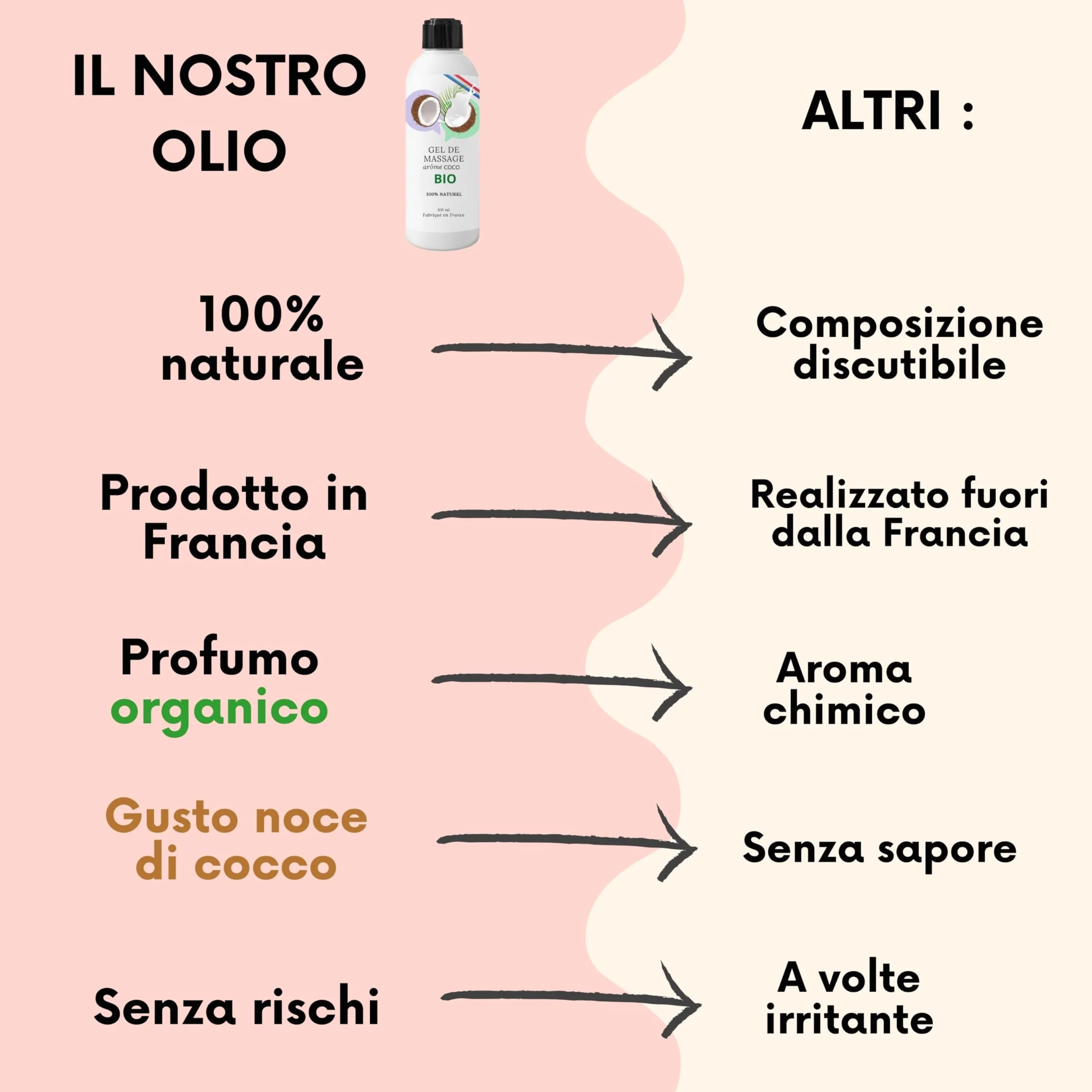 Olio lubrificante intimo al cocco biologico 100% naturale per massaggi