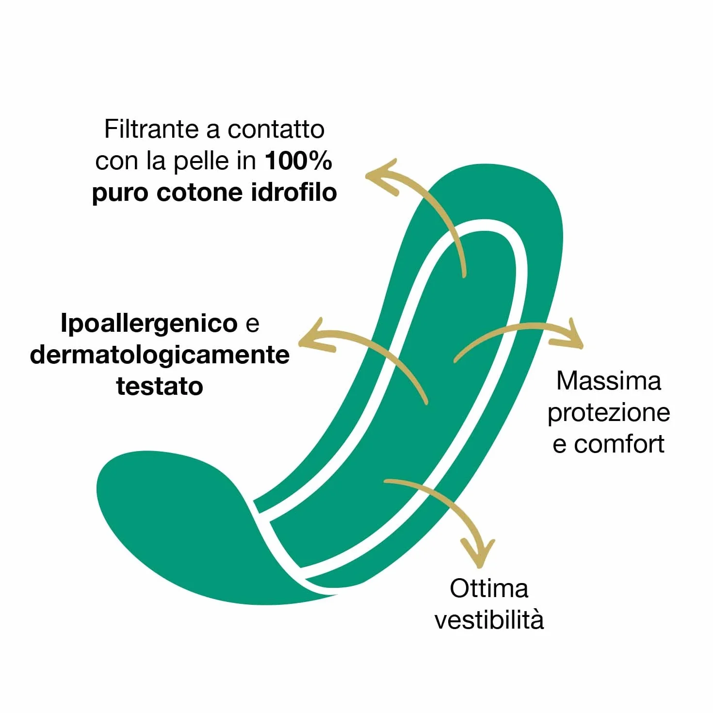 Proteggislip Cotone 40 Pezzi 100% Cotone Idrofilo Anatomico Ipoallergenici Made in Italy