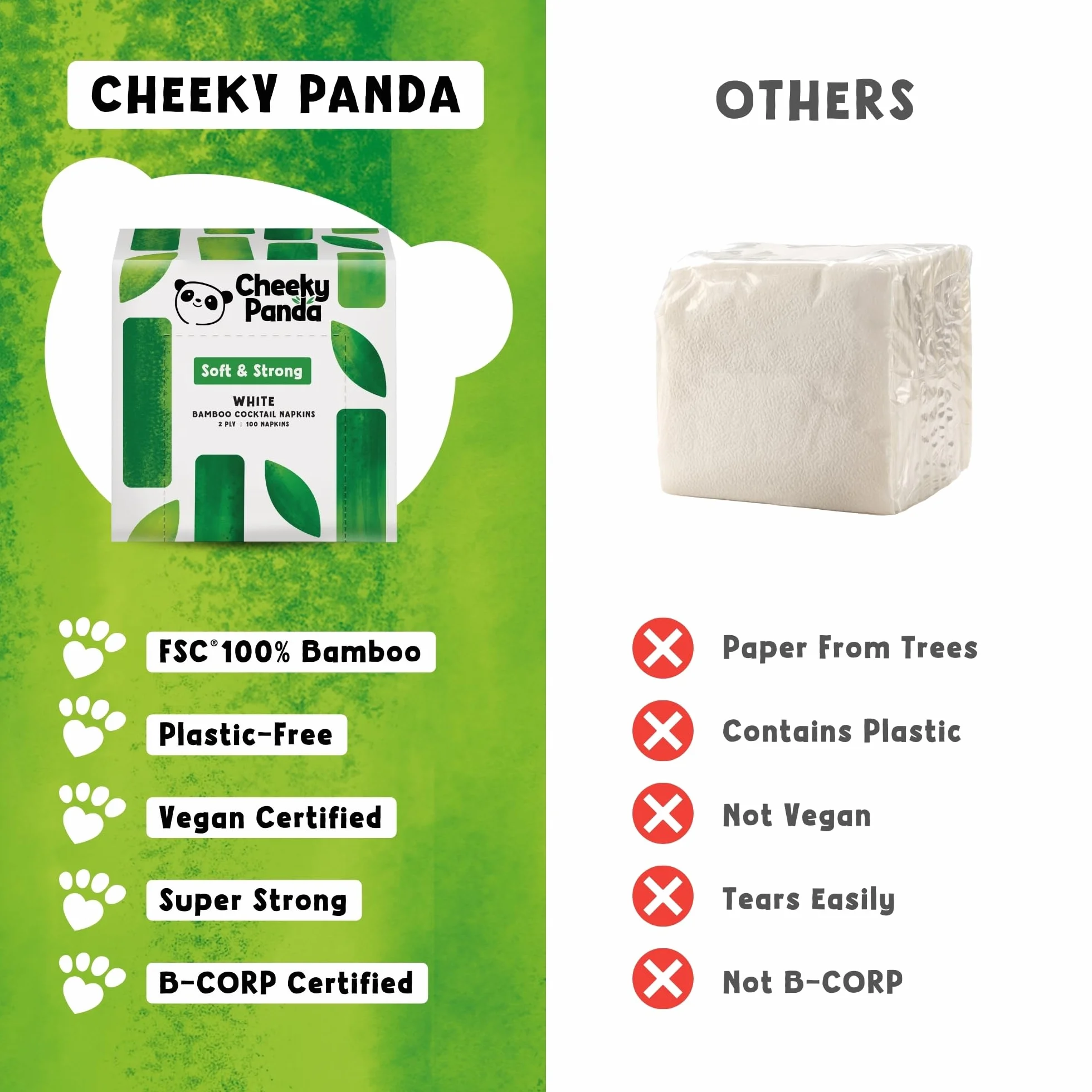 The Cheeky Panda Tovaglioli 2 Veli 100 x Carta Bianchi 25x25cm Cocktail
