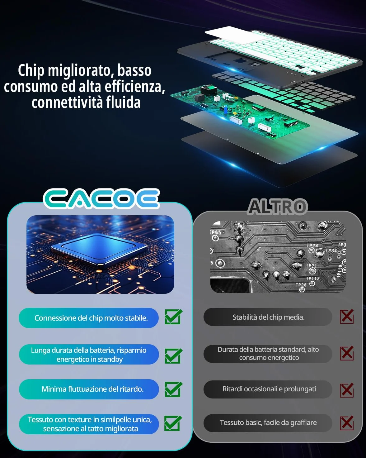 CACOE Cover con Tastiera Compatibile con Samsung Galaxy Tab S10 Lite / S10 FE / S9 FE/S9 10.9"/11" (2025/2023) con Touchpad, Tastiera Wireless Staccabile con Illuminazione a 7 Colori, Nero
