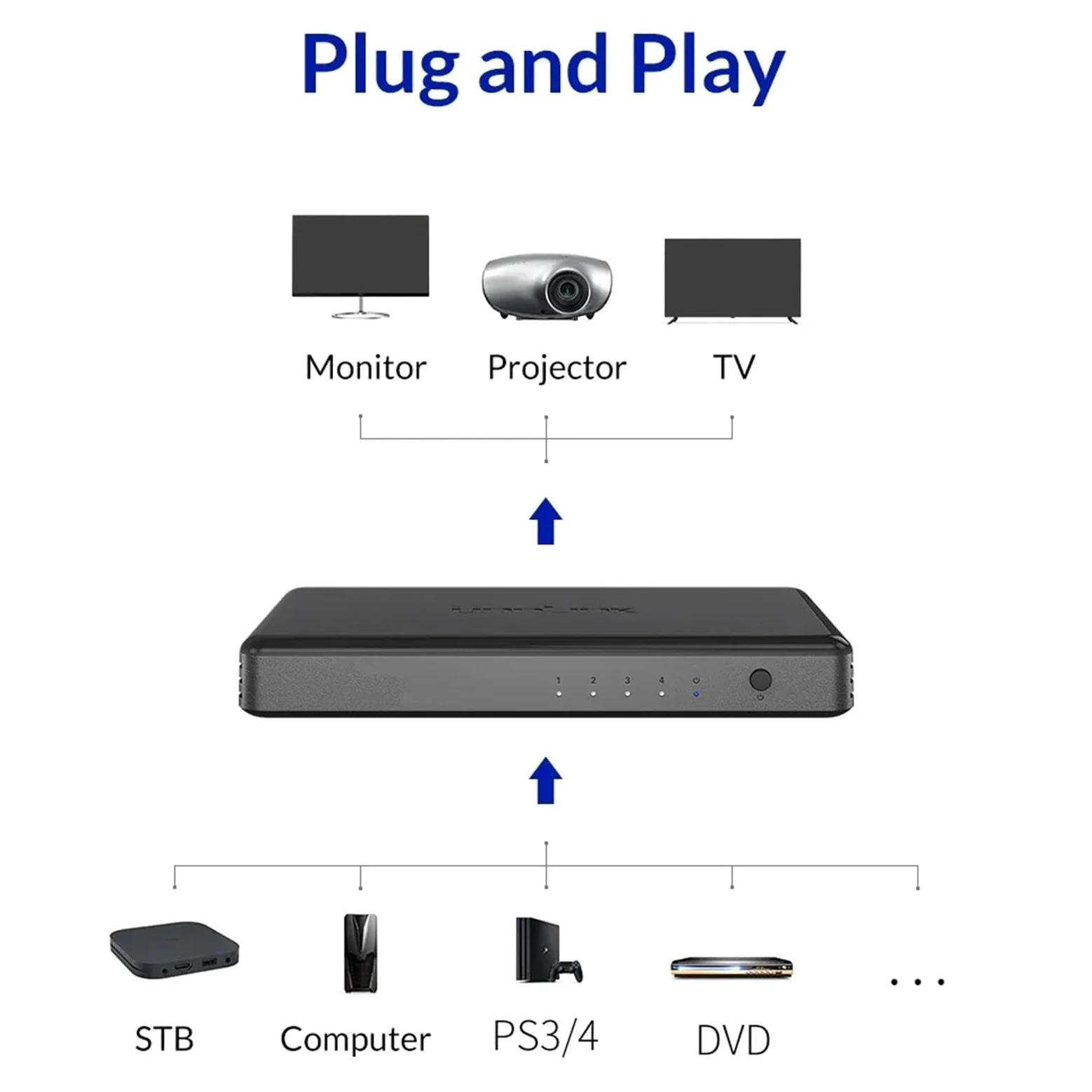 Unnlink - Splitter HDMI 1X4 UHD 4K 30Hz FHD1080P 60Hz 1 ingresso 4 out per Smart TV LED MI Box proiettore monitor ps4 (1 ingresso e 2 out)