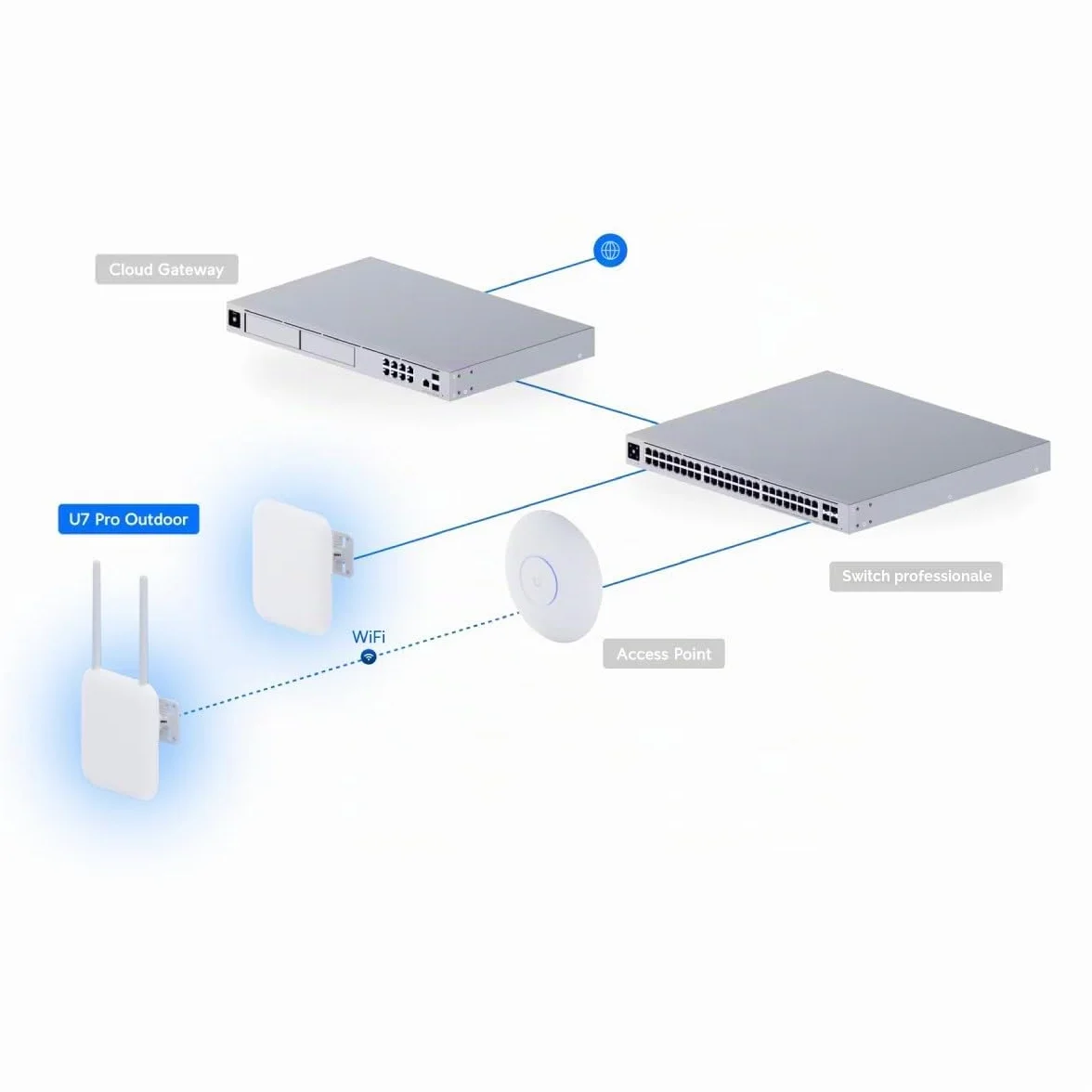 UbiQuiti U7-PRO-OUTDOOR