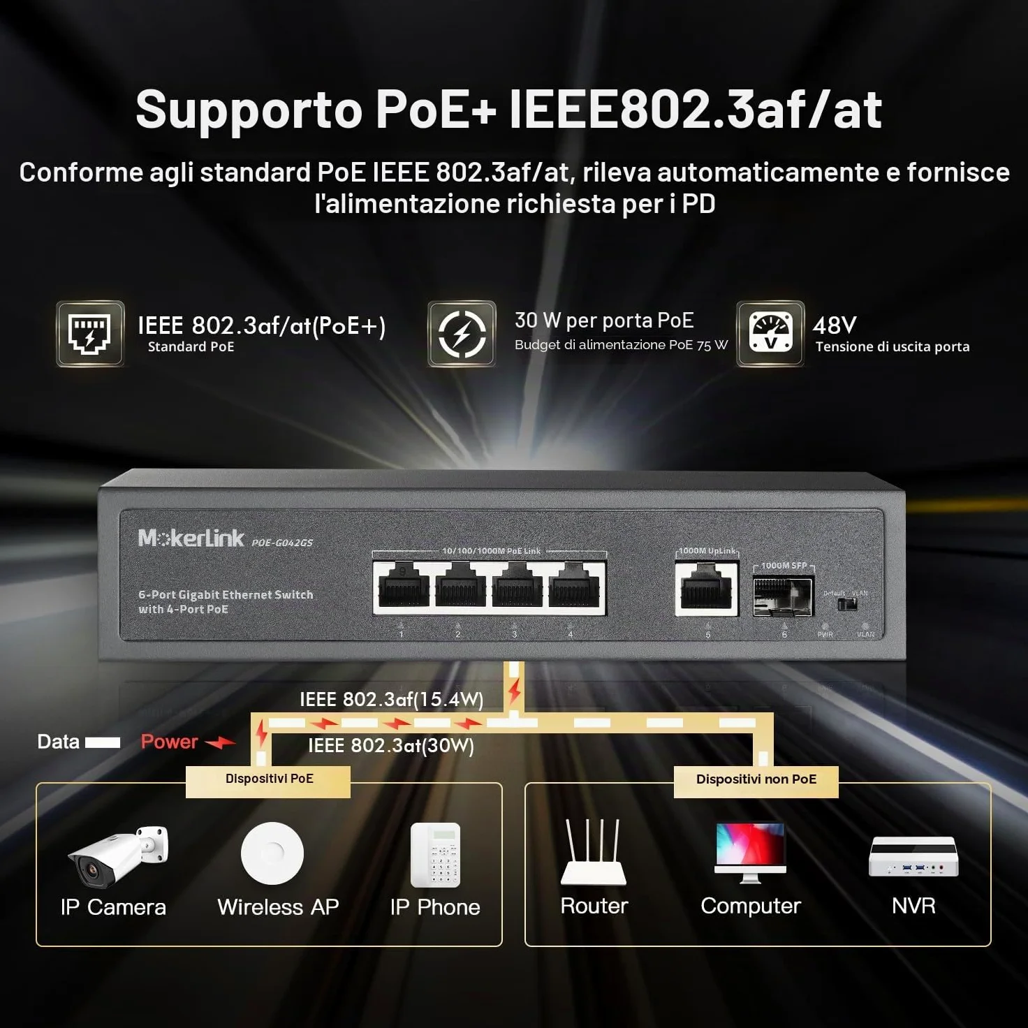 MokerLink Switch PoE a 4 Porte, 1 Gigabit Uplink, 1 SFP, IEEE802.3af/at 75W, PoE Watchdog AI Rilevazione, QoS, Ethernet Plug in Metallo Senza Ventole