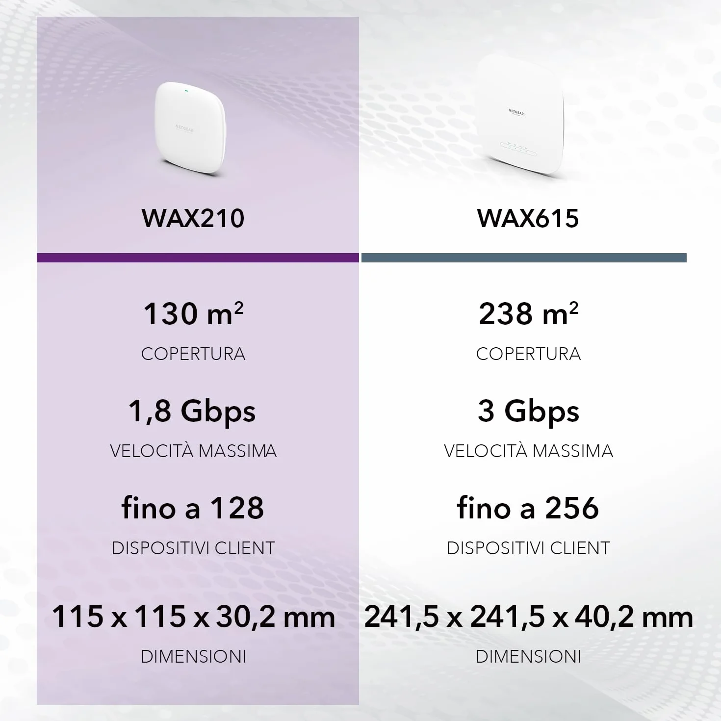 NETGEAR WAX210 Wireless Access Point – WiFi 6 Dual Band, Unifi, PoE, AX1800 Velocità