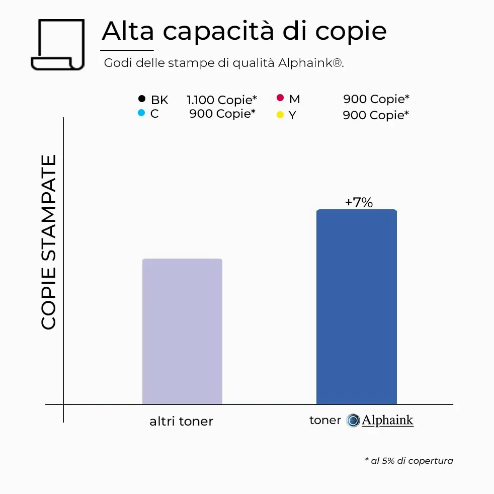 alphaink 4 Toner Compatibili con HP 205A CF530A CF531A CF532A CF533A Cartucce Toner Compatibile per HP Color Laserjet Pro M181FW M181 M180 180N M154A M154NW M154 (1Nero 1Ciano 1Magenta 1Giallo)