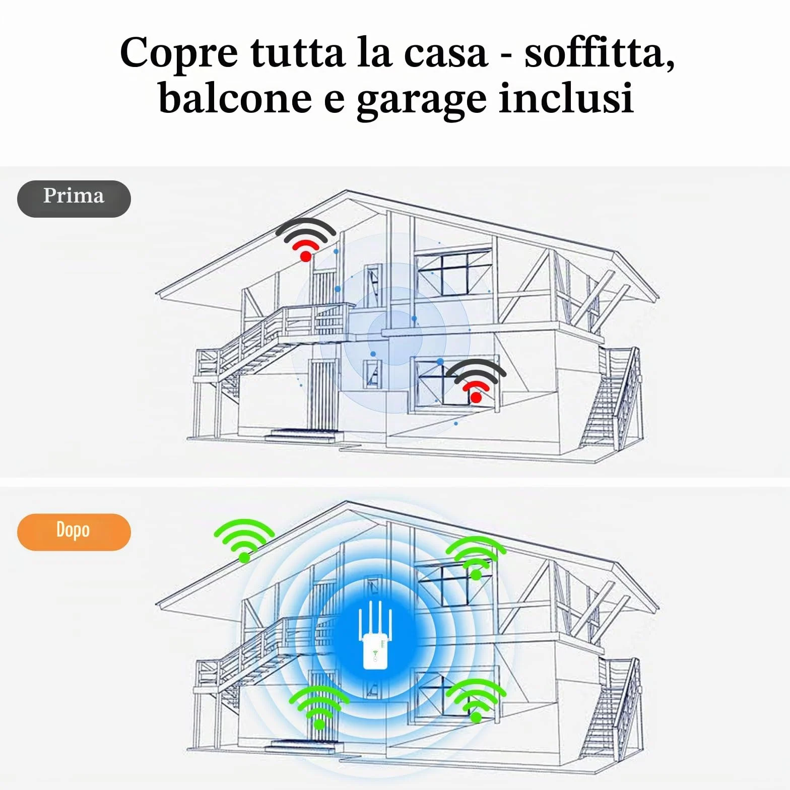 Amplificatore WLAN, ripetitore WLAN 1200 Mbit/s con tecnologia a 4 antenne, WiFi a doppia banda coprente 2,4 + 5 GHz, senza zone morte, ricezione stabile per tutta la casa