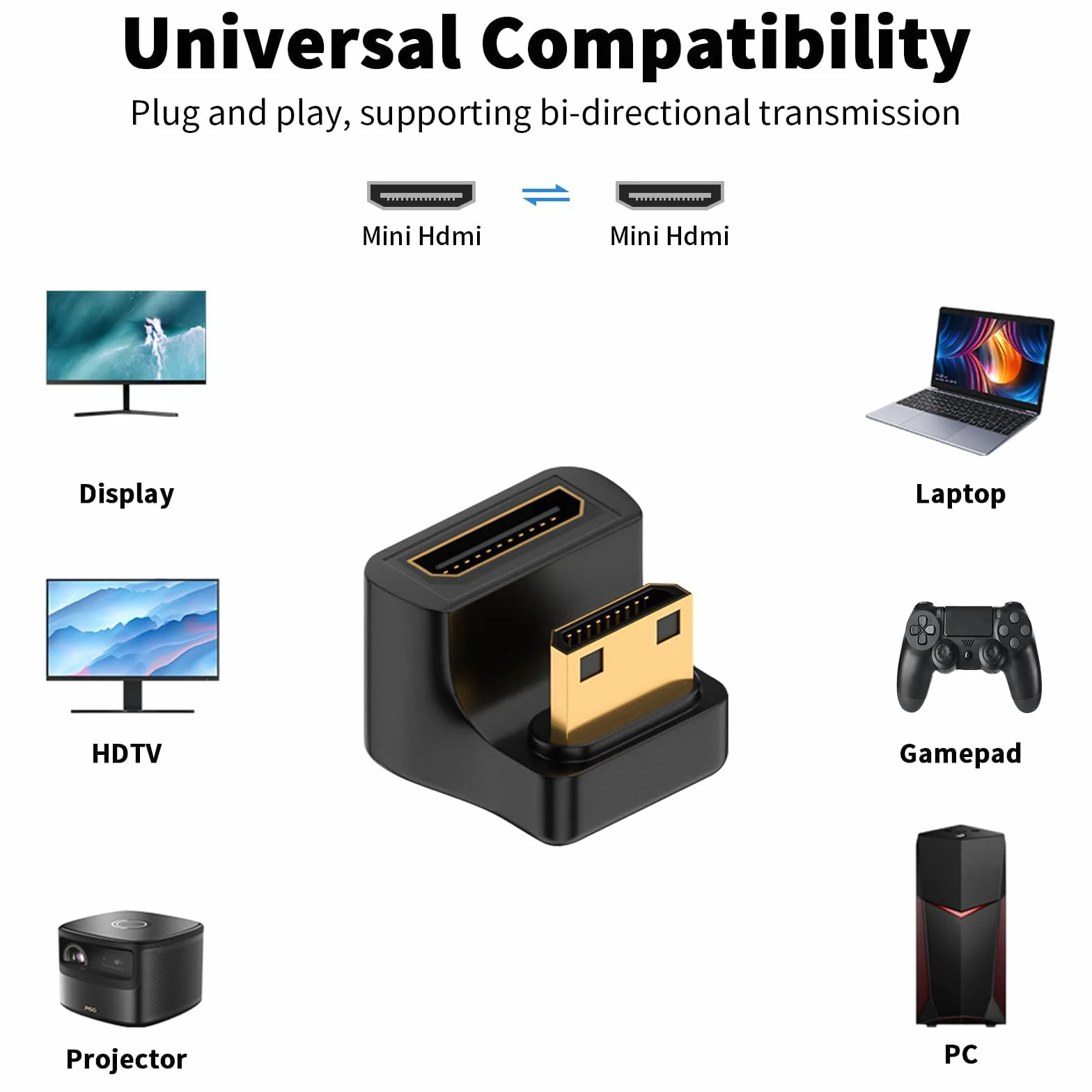 Duttek Mini adattatore HDMI 8K a forma di U, 48 Gbps angolo verso il basso, mini adattatore HDMI maschio a femmina, adattatore mini HDMI a 180 gradi con indicatore LED di lavoro per fotocamera,
