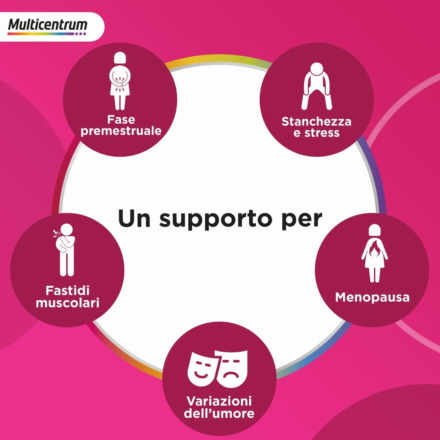 Multicentrum Corpo & Mente Boost Magnesio Integratore Alimentare adulti 30 bustine