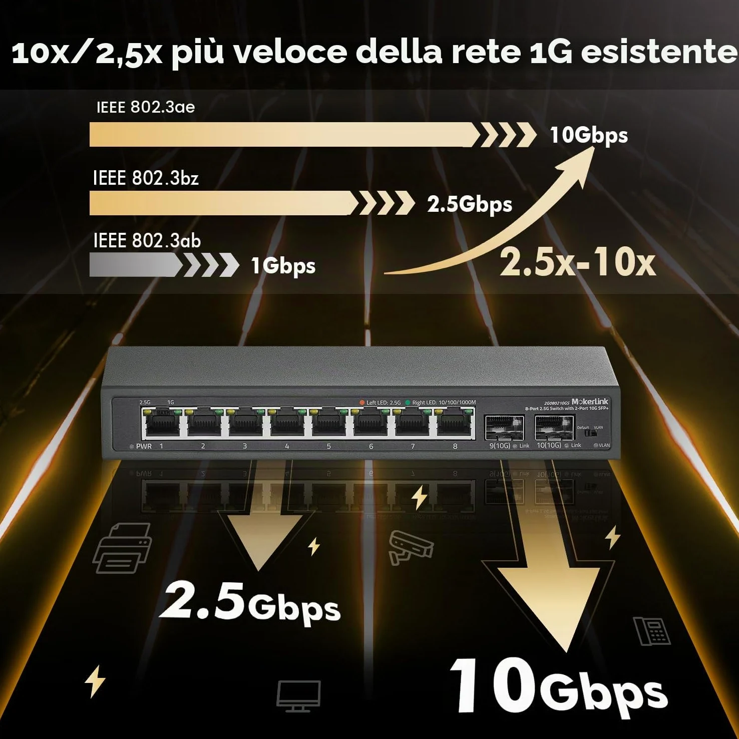 MokerLink 8 porte 2.5Gigabit Ethernet Switch con 2x10G SFP Slot, 8 x 2.5G Base-T porte, isolamento VLAN, metallo Unmanaged Fanless Small Network Switch