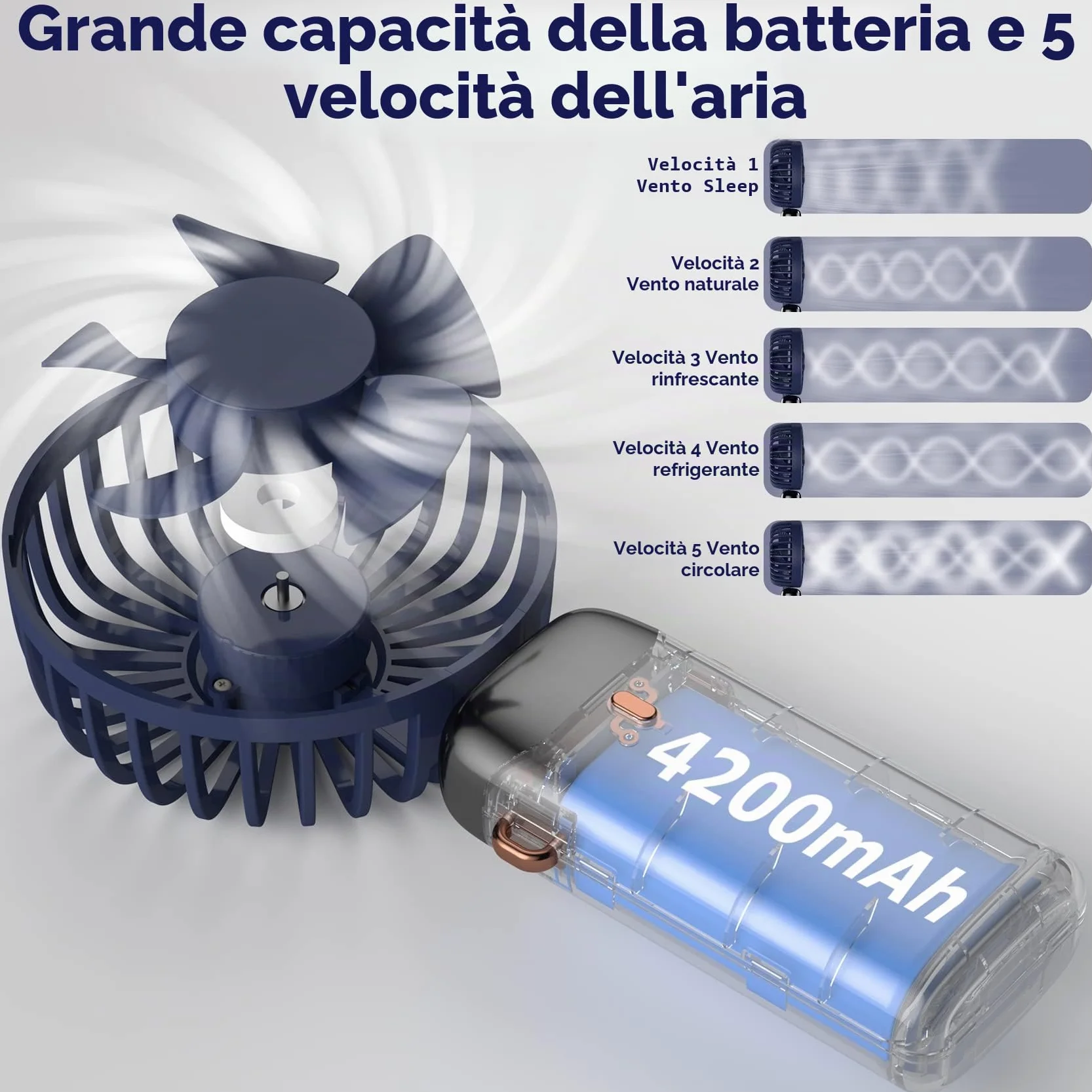 Ventilatore a mano, mini ventilatore portatile, ricaricabile, piccolo ventilatore tascabile con 5 livelli di velocità, batteria da 4200 mAh, ventilatore USB pieghevole per ufficio, all'aperto