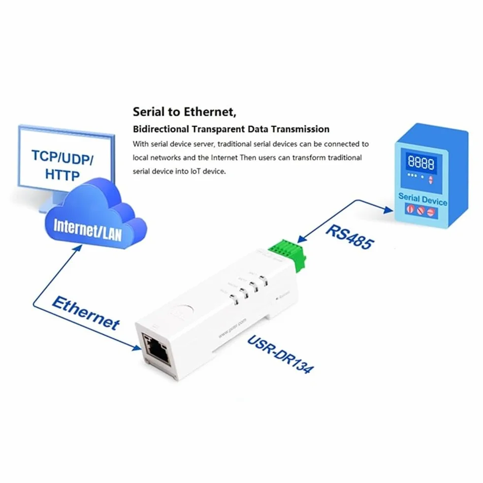 Convertitore da RS485 a Ethernet, server seriale minuscolo -DR134, supporta UDP/HTTP/DHCP/DNSP, Modbus RTU