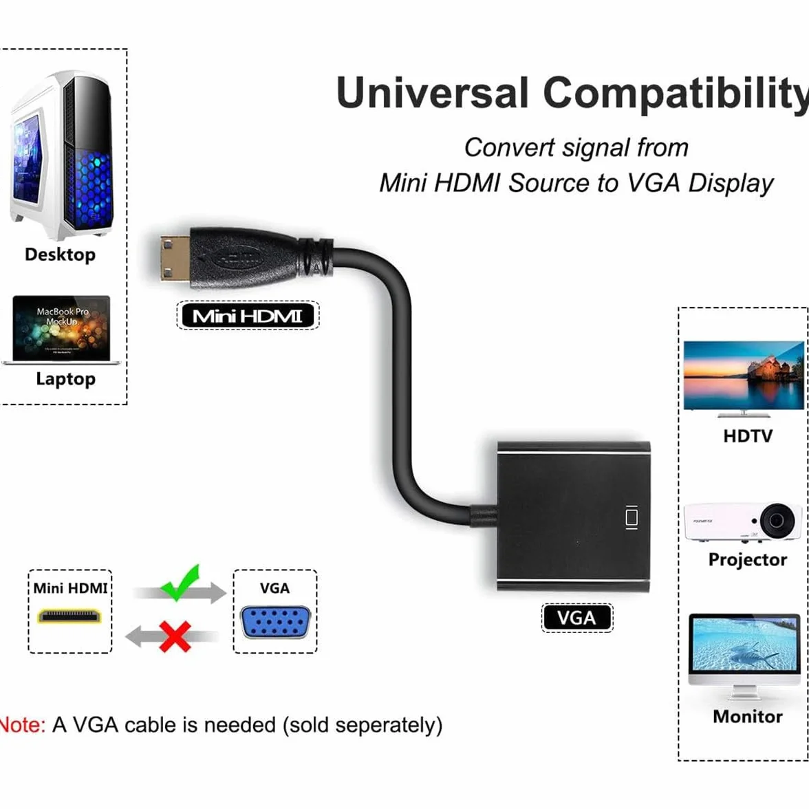 Micro HDMI a VGA Adattatore, Supporto 1080P, VGA Video Converter Adapter, HDCP, per Raspberry Pi 4B, PC, Mac, PS4, Projector