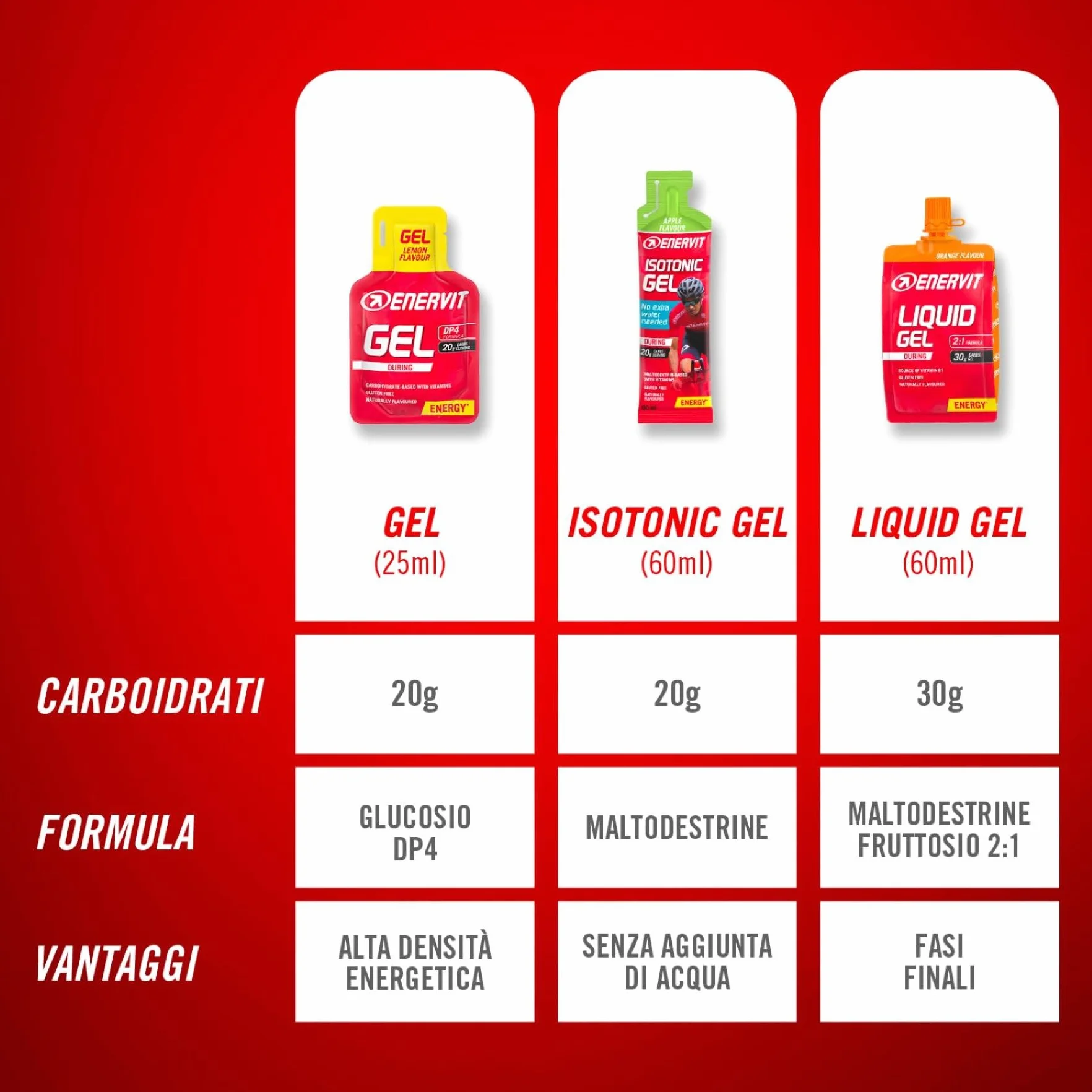 Enervit Gel Frutti Tropicali Energetico con Vitamine 20g Carboidrati 24x25ml Senza Glutine Vegan