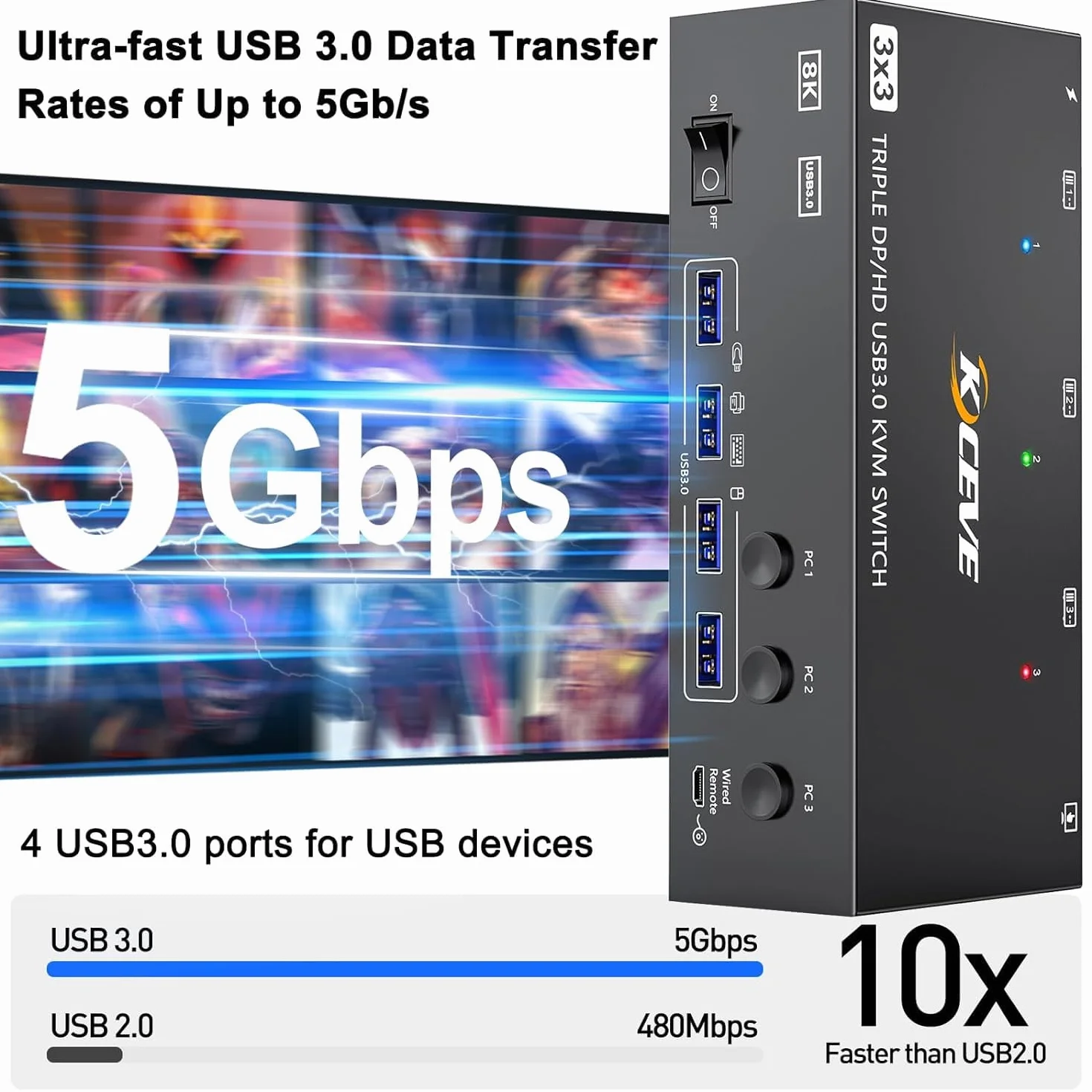 Switch KVM 3 PC 3 monitor 8K a 60 Hz 4K a 144 Hz, CAMGEET HDMI+2 Displayport Switch KVM triplo monitor per 3 computer, condividi 3 monitor e 4 dispositivi USB 3.0, telecomando cablato incluso