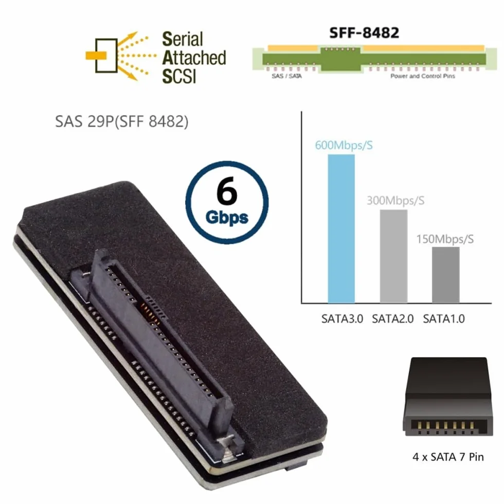 cablecc Adattatore RAID SAS-SATA 29 pin SFF-8482 a 7+15 unità disco rigido 22 pin con chipset e porta di alimentazione