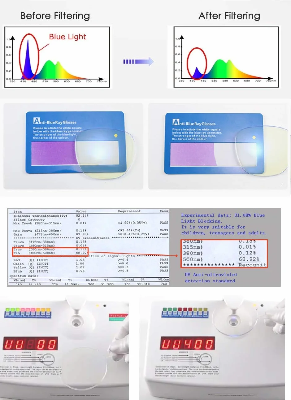 DAUCO Occhiali da Computer Filtro Luce Blu Rétro Tondo Metallo Telaio Anti Luce Blu Antiriflesso