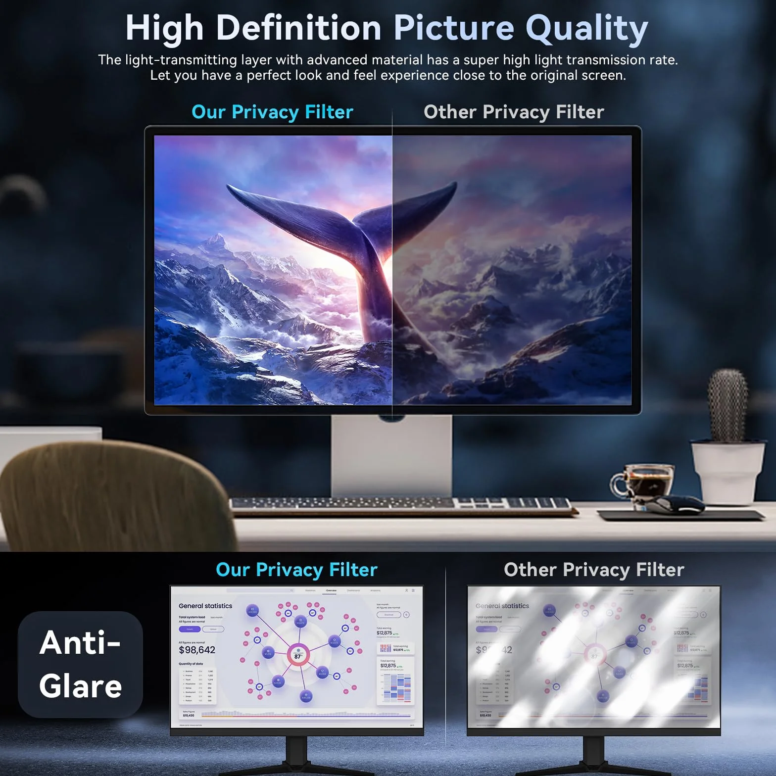 Protescreen 27 Pollici Filtro Privacy,Rimovibile Pellicola Protettiva per Schermo ,Anti-Luce Blu Anti Spia Rivestimento Anti-Rifletto Film per PC&Monitor 27" 16:9 Widescreen Computer