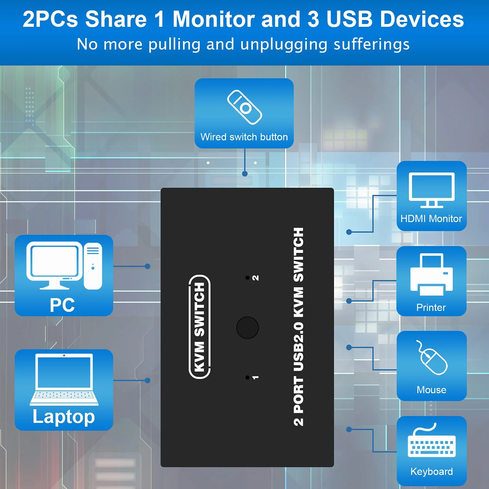 VGA KVM Switch, USB e VGA Commutatore con Cavi KVM, 2 computer condividono Monitor Tastiera Mouse