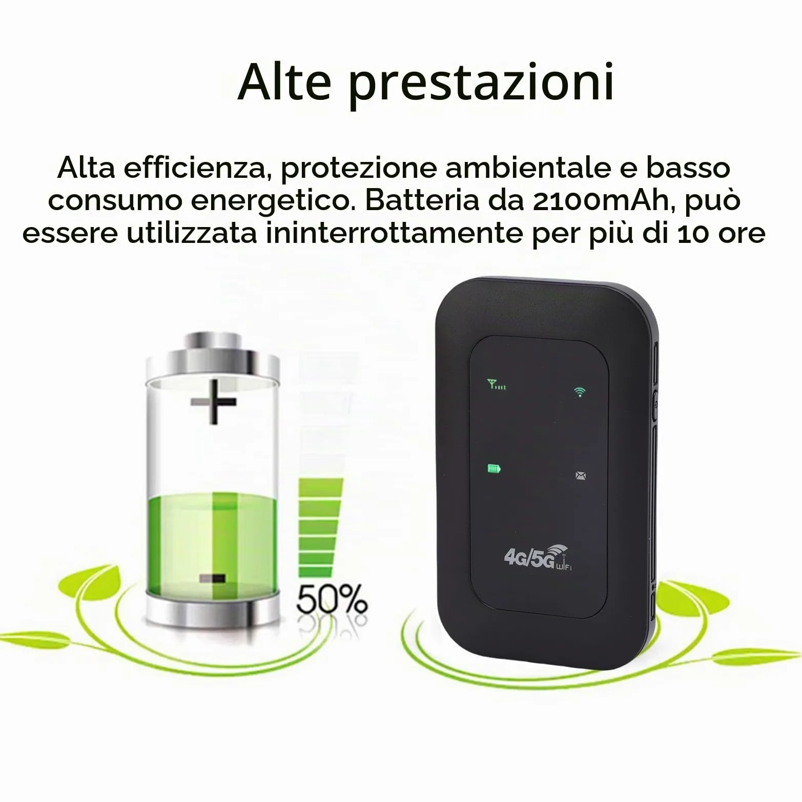 4G 5G Router Mobile Hotspot Wifi Portatile con Slot per Batteria e Scheda SIM da 3200 MAh per Viaggi a Casa da 300 Mbps Ad Alta velocità Supporta 10 Dispositivi