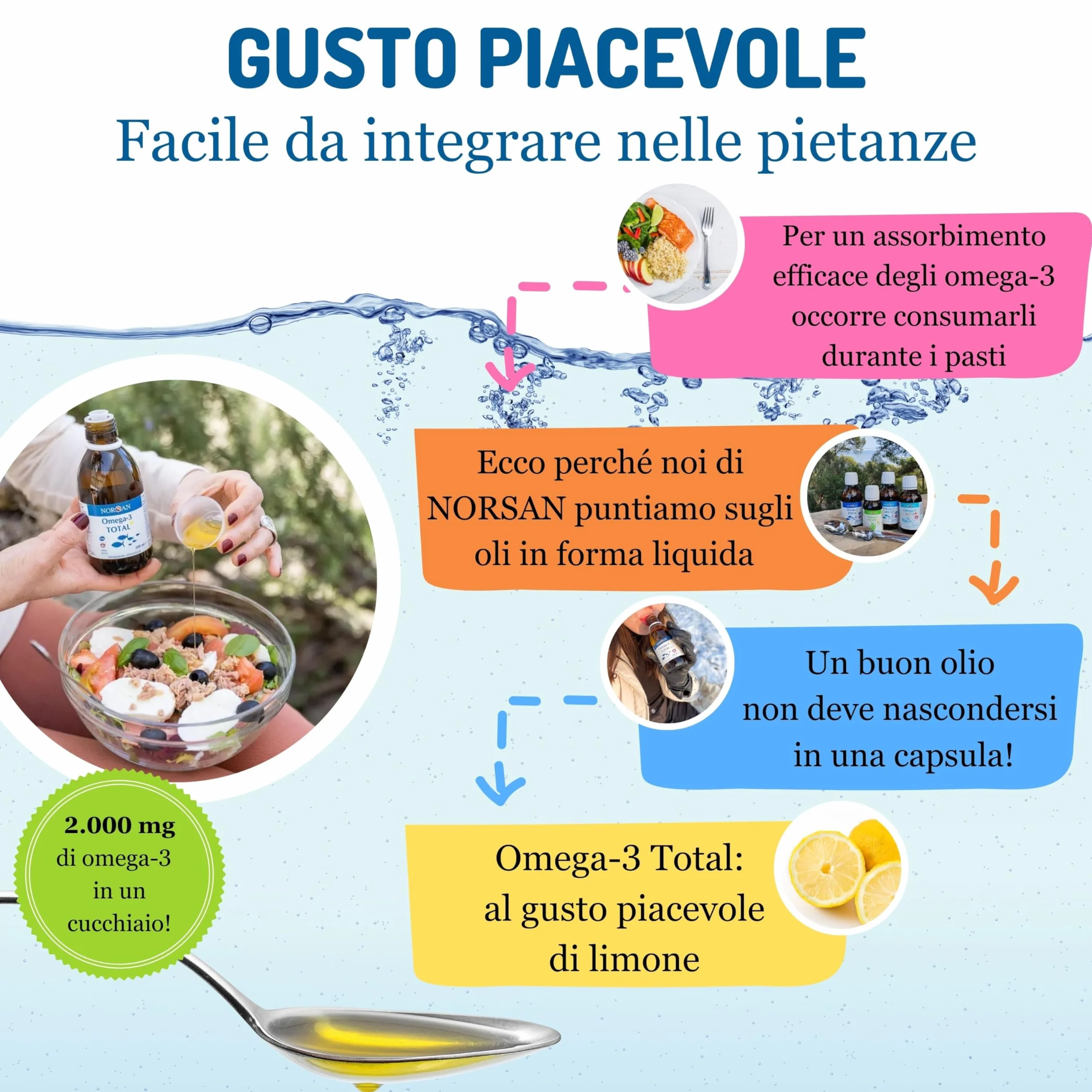 NORSAN TOTAL Omega 3 IFOS senza reflusso 2000mg Olio di pesce Omega 3 EPA DHA Vitamina D3 200 ml