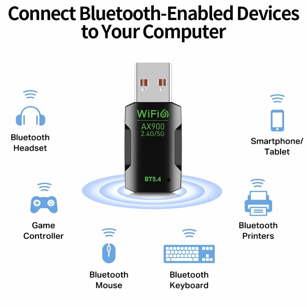 Adattatore WiFi 6 Bluetooth 5.4 USB 2in1, WiFi e Bluetooth dual band 2,4/5GHZ ax900Mbps per PC/laptop/desktop, mini USB senza driver, supporta Windows10/11 (802.11ax)